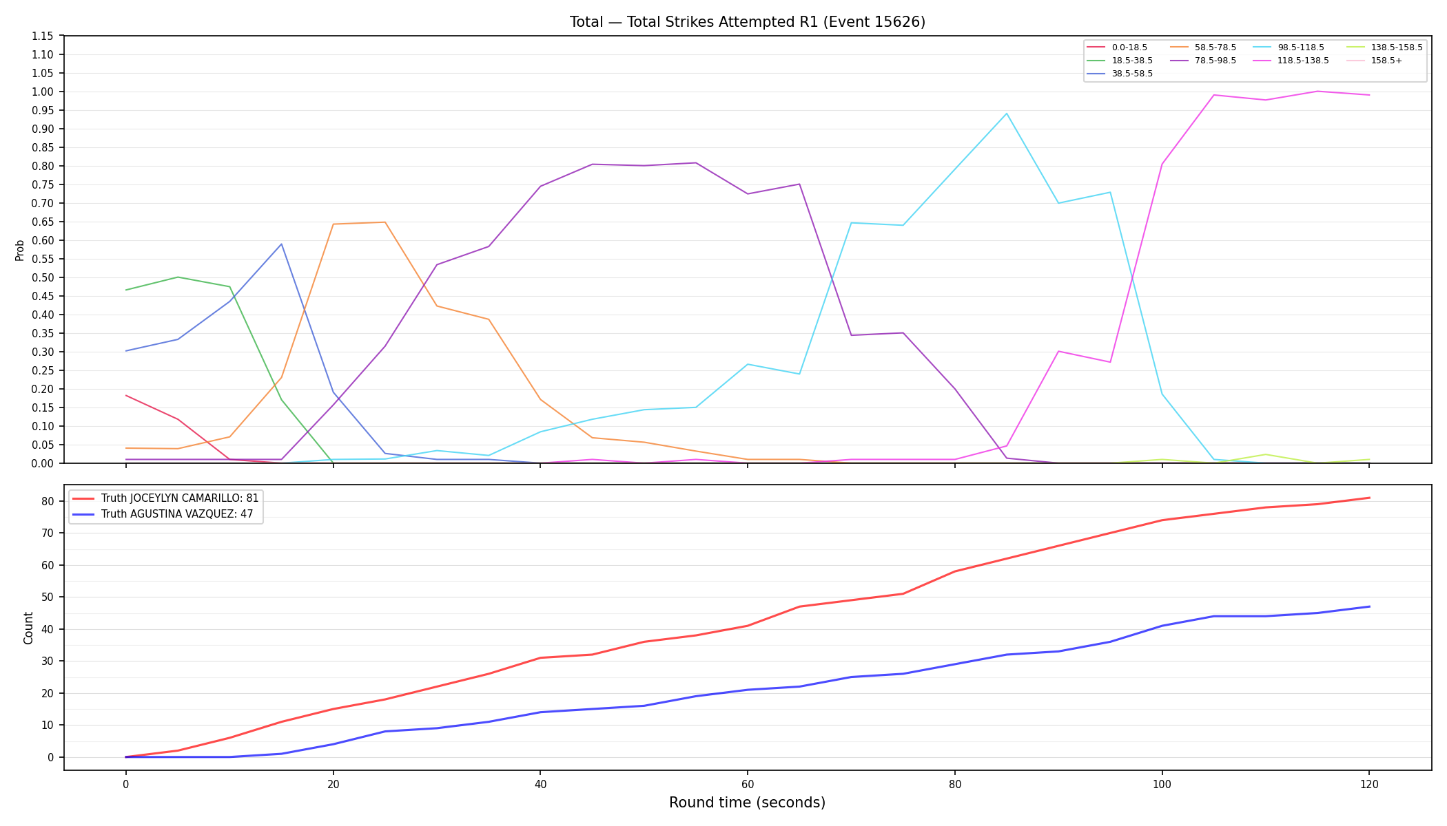 Stats/Round/Total Bins/Total Strikes Attempted/Round 01/15626 Round 01 — Dev