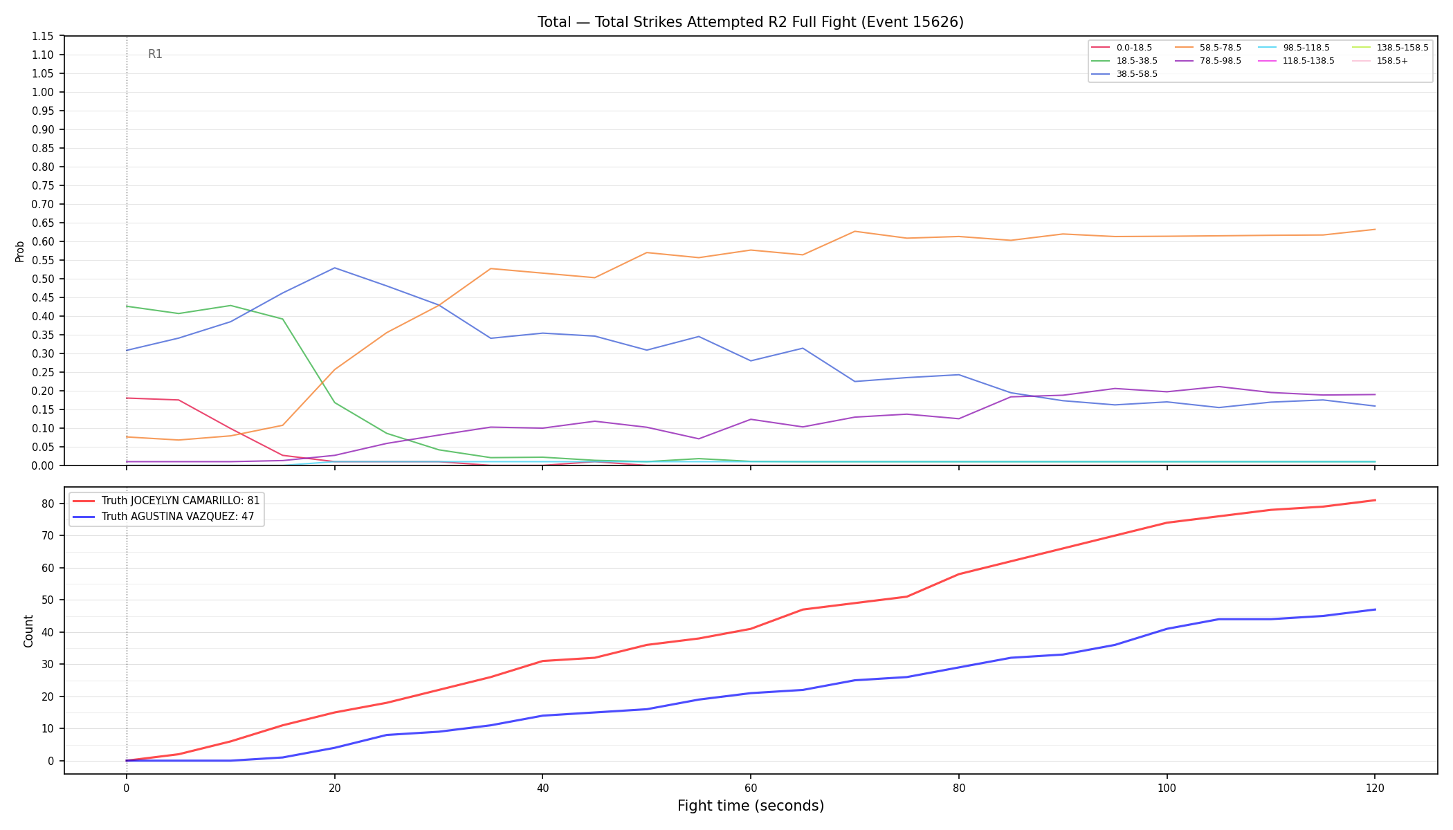 Stats/Round/Total Bins/Total Strikes Attempted/Round 02/15626 Round 02 Fight — Dev