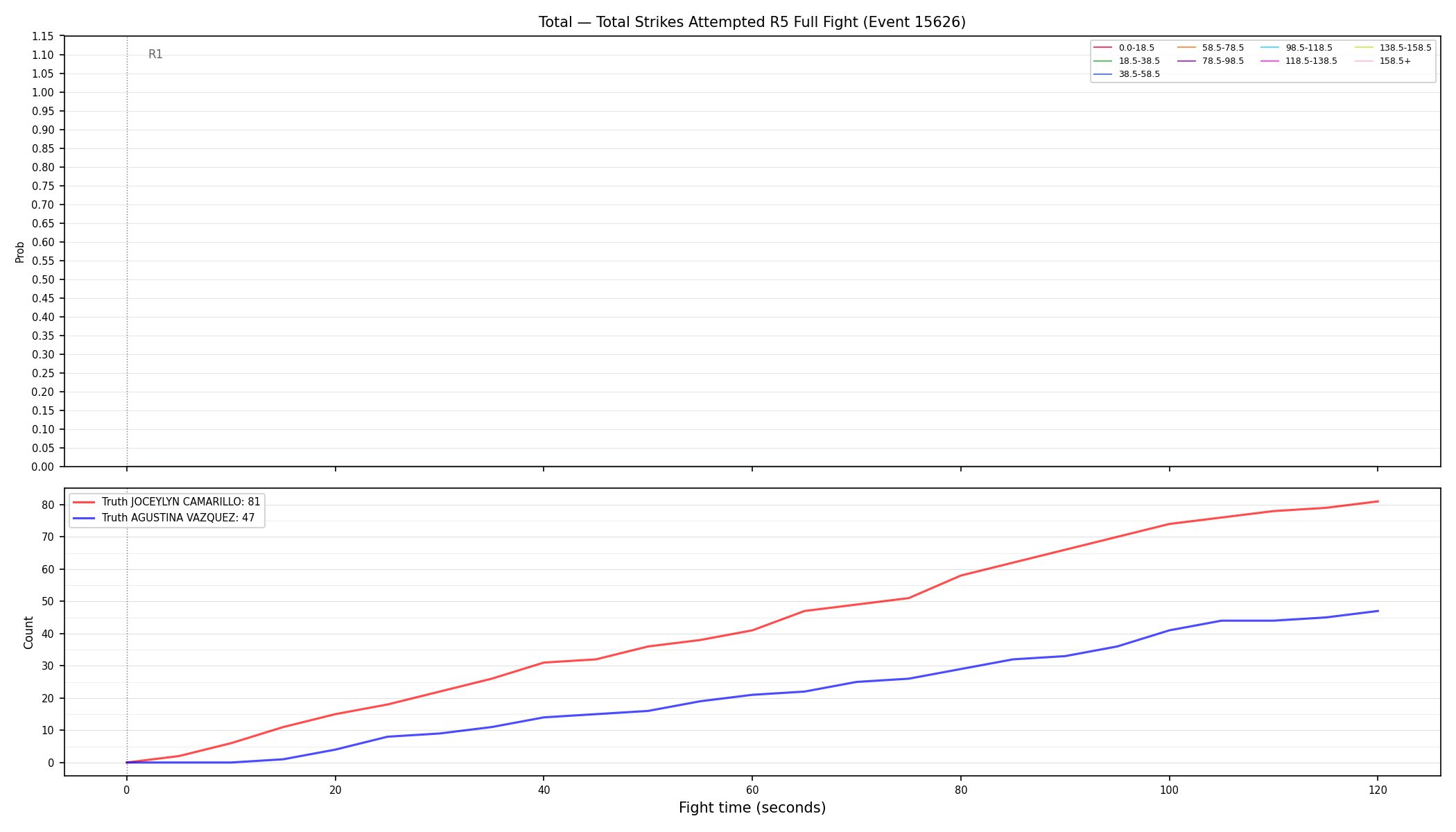 Stats/Round/Total Bins/Total Strikes Attempted/Round 05/15626 Round 05 Fight — Dev