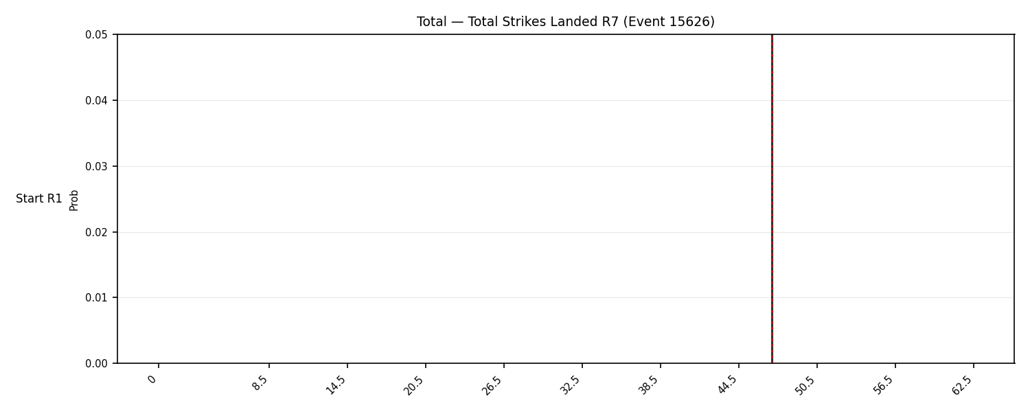 Stats/Round/Total Bins/Total Strikes Landed/Round 07/15626 Round 07 Snapshots — Dev