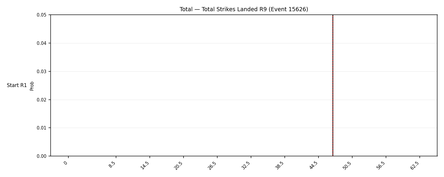 Stats/Round/Total Bins/Total Strikes Landed/Round 09/15626 Round 09 Snapshots — Dev