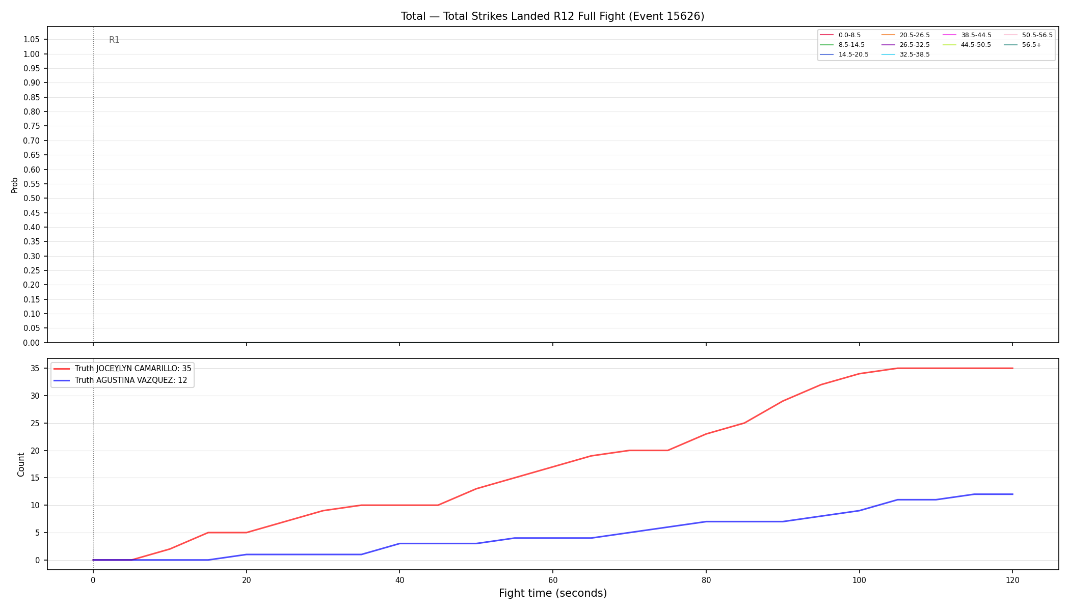 Stats/Round/Total Bins/Total Strikes Landed/Round 12/15626 Round 12 Fight — Dev