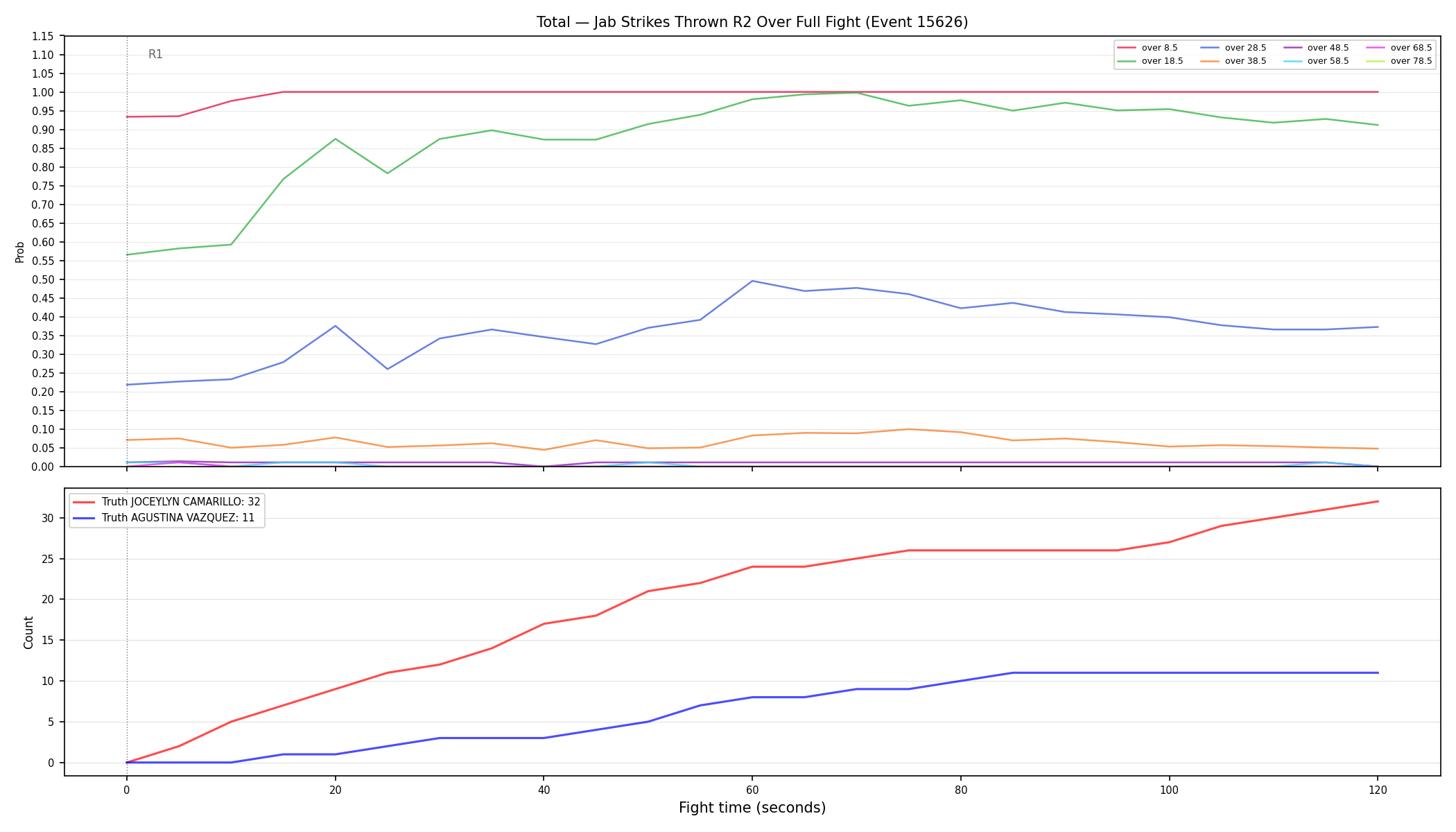 Stats/Round/Total Overs/Jab Strikes Thrown/Round 02/15626 Round 02 Over Fight — Dev