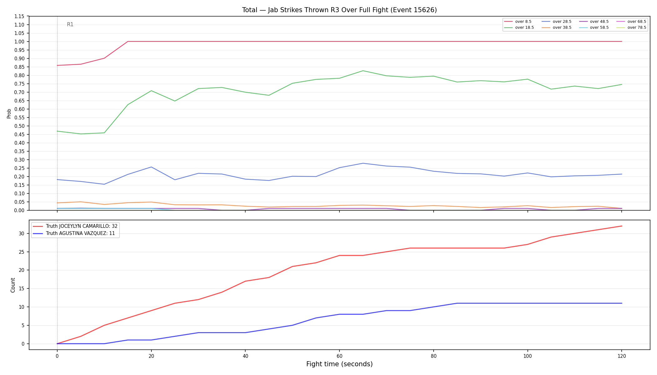 Stats/Round/Total Overs/Jab Strikes Thrown/Round 03/15626 Round 03 Over Fight — Dev