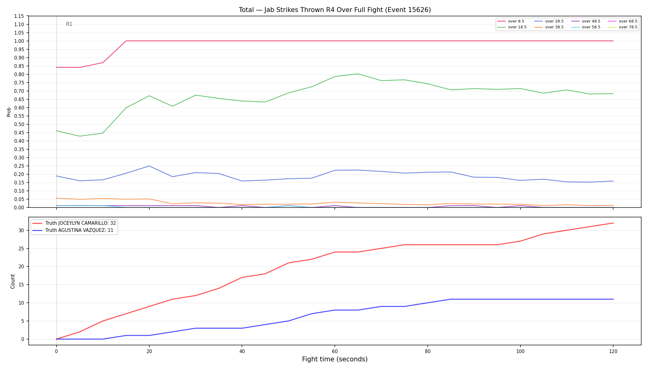 Stats/Round/Total Overs/Jab Strikes Thrown/Round 04/15626 Round 04 Over Fight — Dev