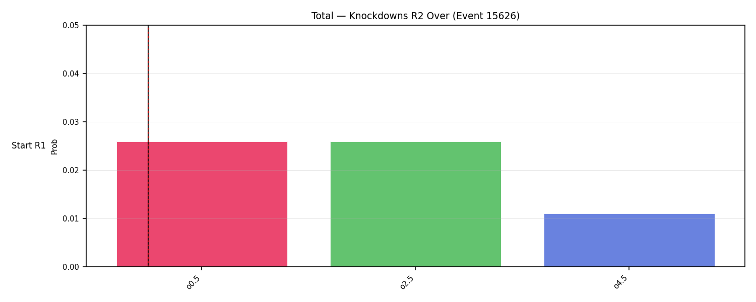 Stats/Round/Total Overs/Knockdowns/Round 02/15626 Round 02 Over Snapshots — Dev