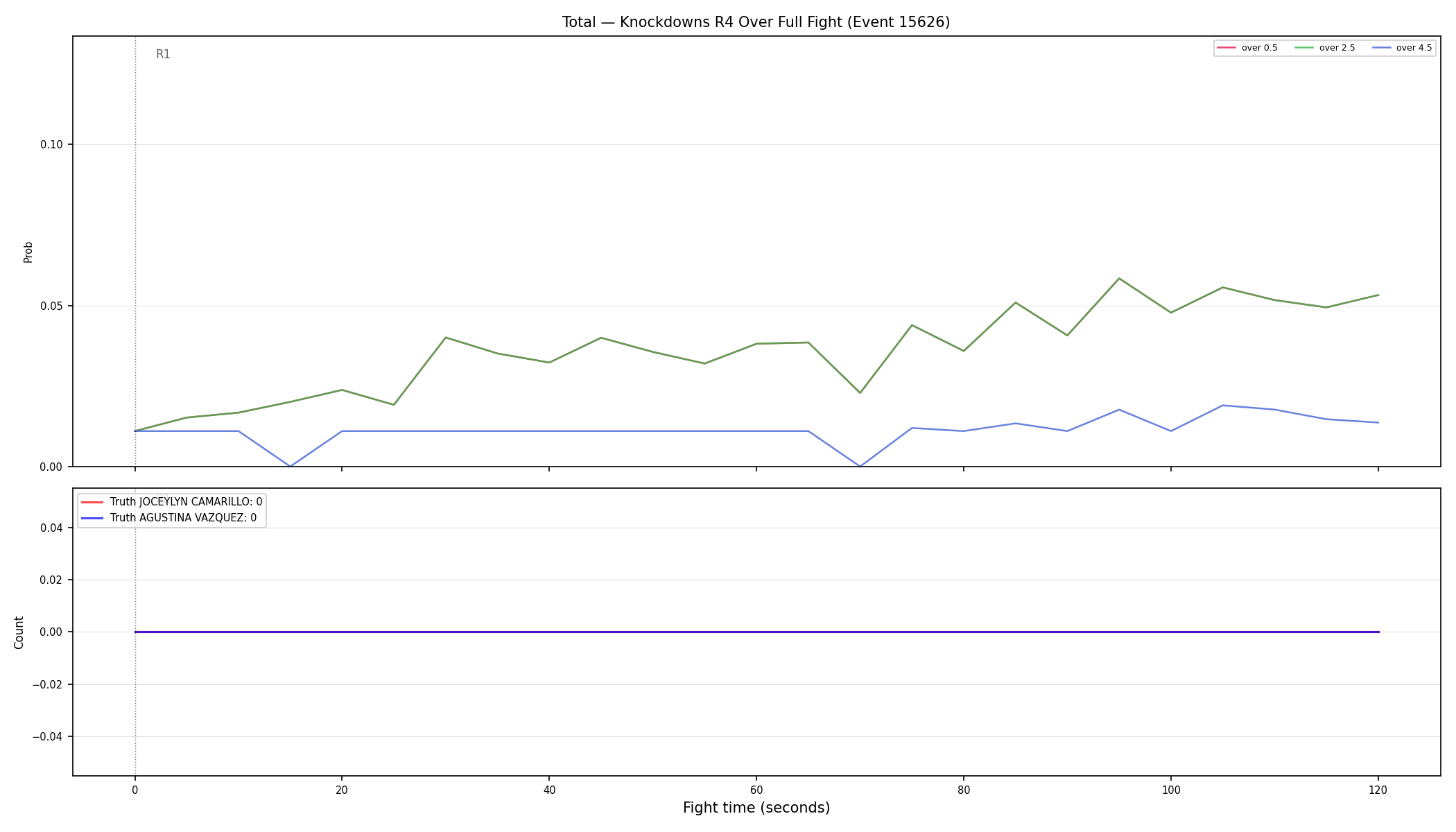 Stats/Round/Total Overs/Knockdowns/Round 04/15626 Round 04 Over Fight — Dev