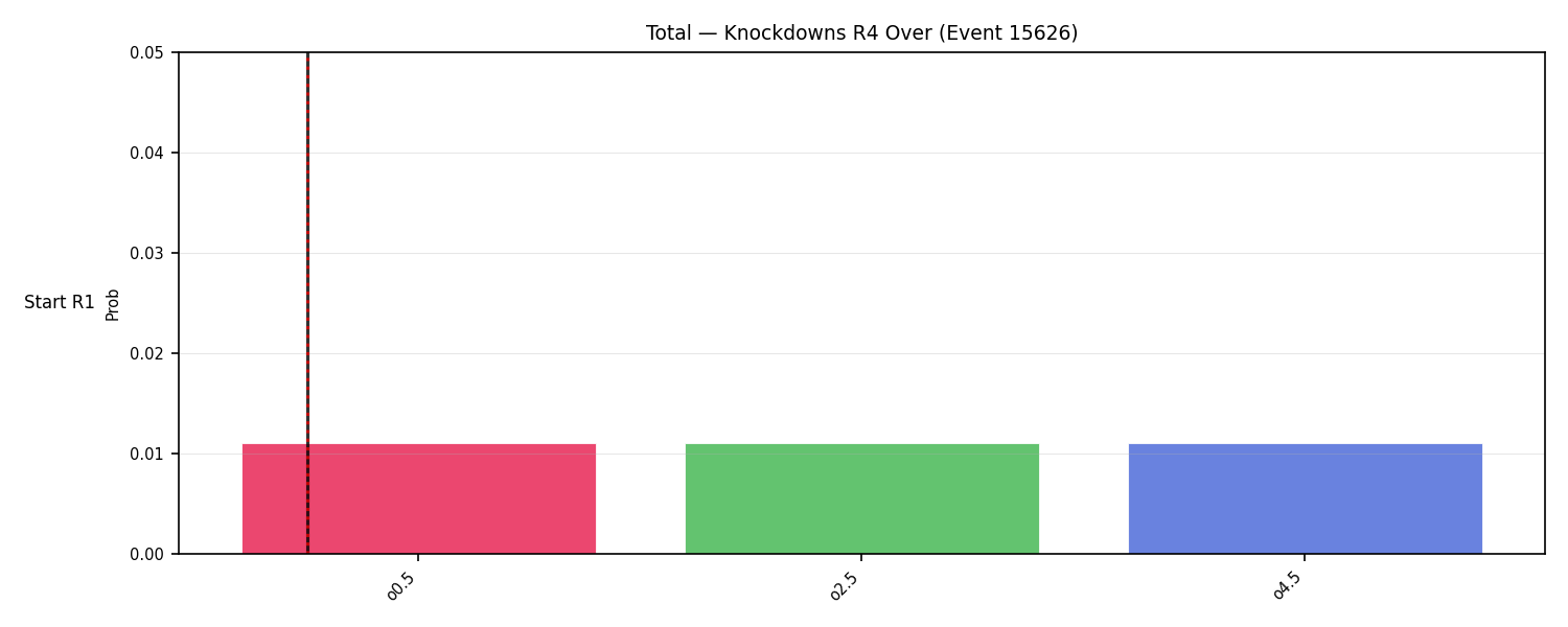 Stats/Round/Total Overs/Knockdowns/Round 04/15626 Round 04 Over Snapshots — Dev
