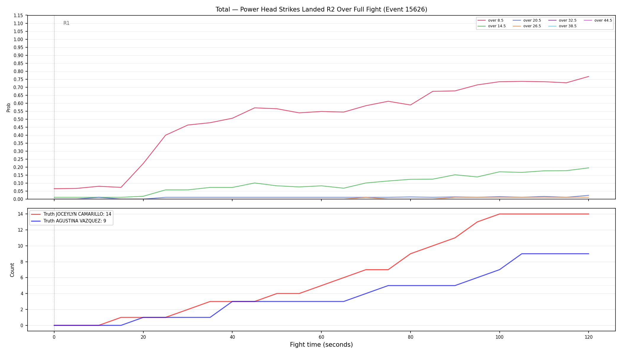 Stats/Round/Total Overs/Power Head Strikes Landed/Round 02/15626 Round 02 Over Fight — Dev