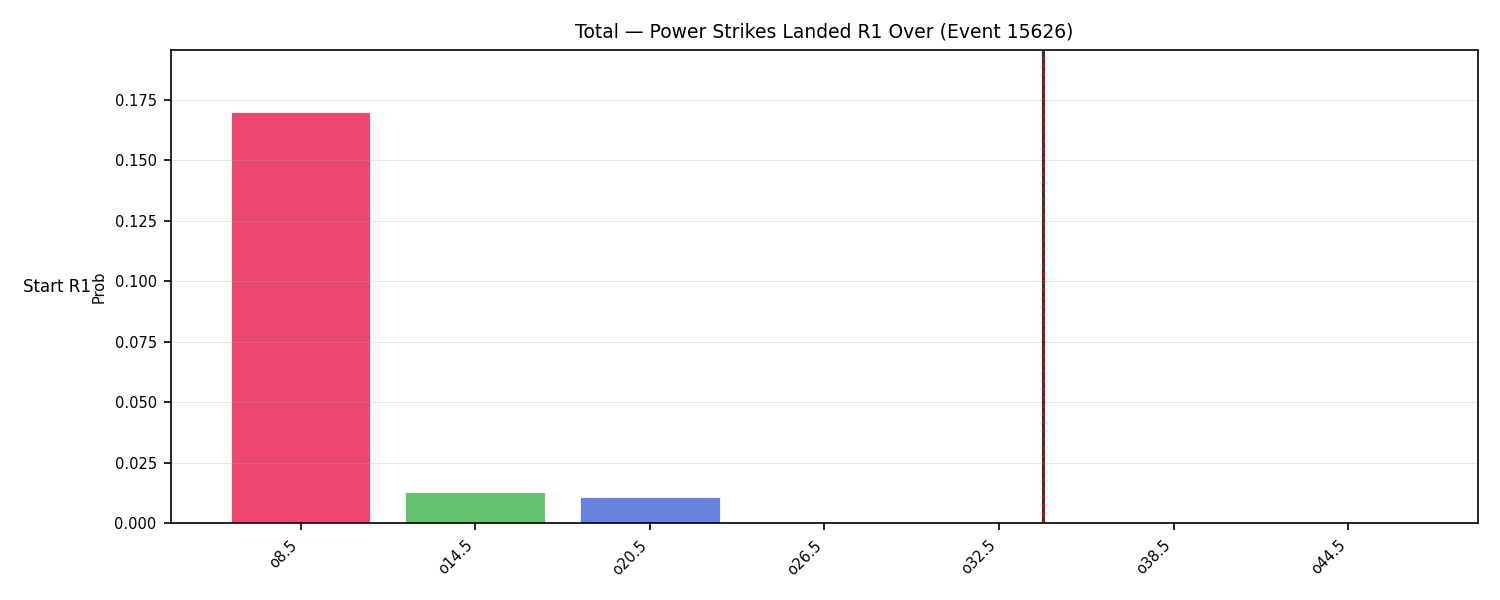 Stats/Round/Total Overs/Power Strikes Landed/Round 01/15626 Round 01 Over Snapshots — Dev
