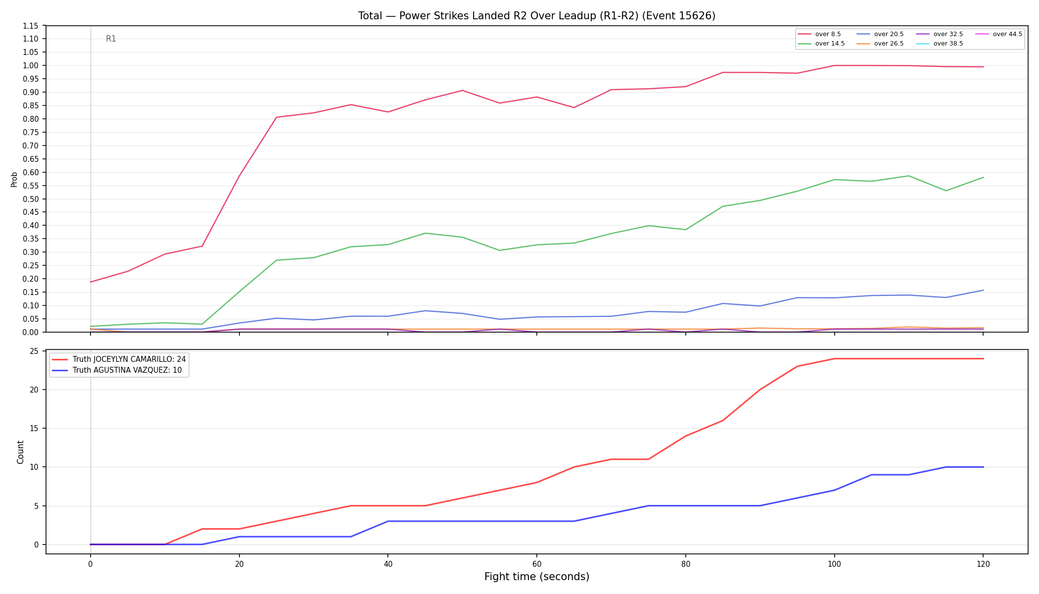 Stats/Round/Total Overs/Power Strikes Landed/Round 02/15626 Round 02 Over Leadup — Dev