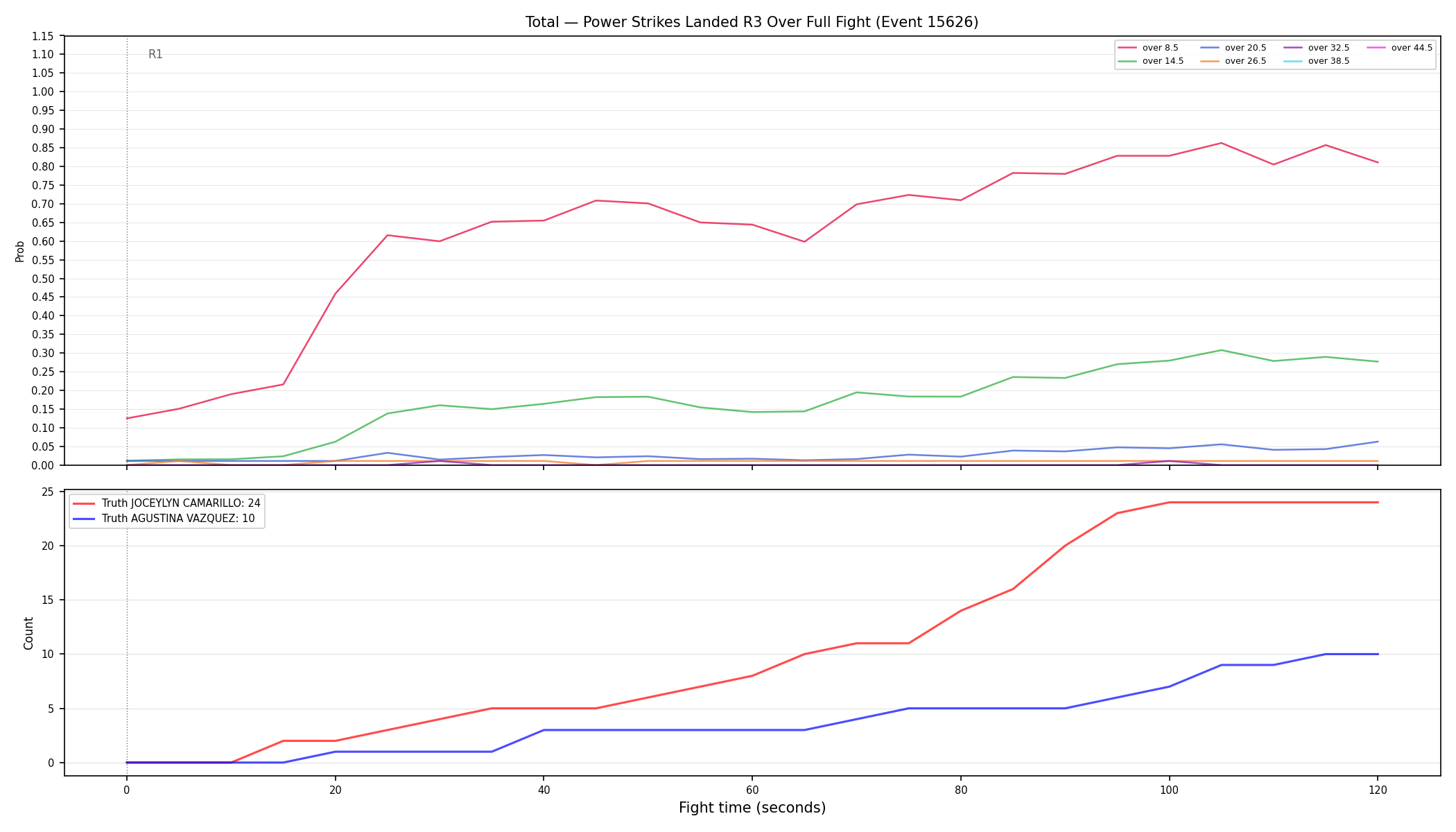Stats/Round/Total Overs/Power Strikes Landed/Round 03/15626 Round 03 Over Fight — Dev