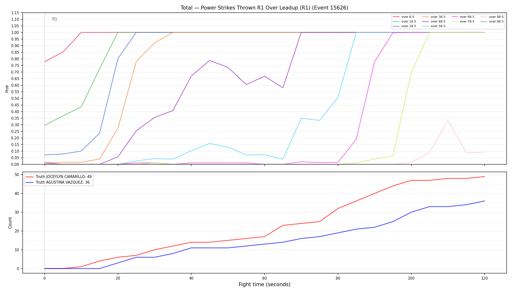 Stats/Round/Total Overs/Power Strikes Thrown/Round 01/15626 Round 01 Over Leadup — Dev