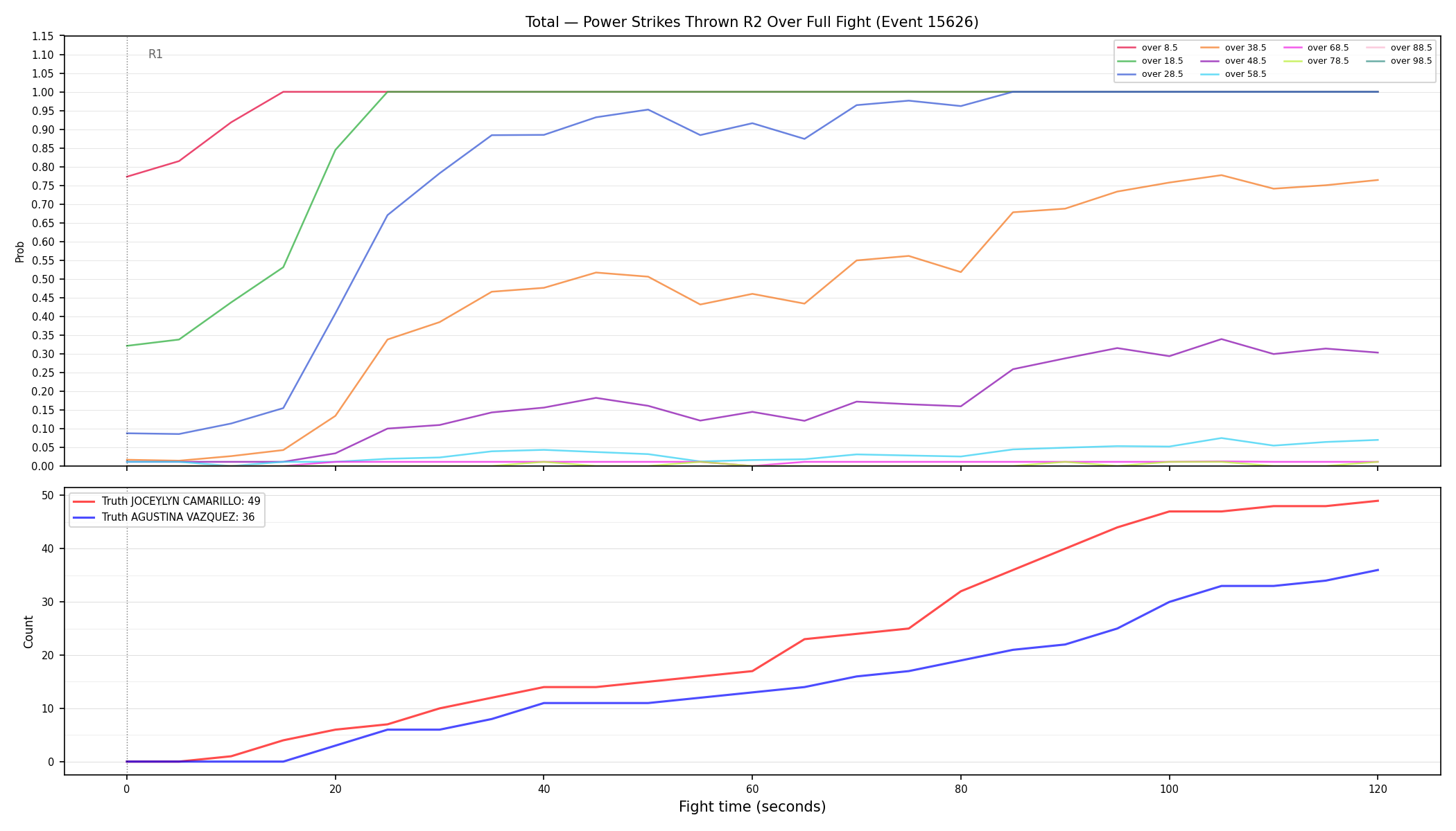 Stats/Round/Total Overs/Power Strikes Thrown/Round 02/15626 Round 02 Over Fight — Dev