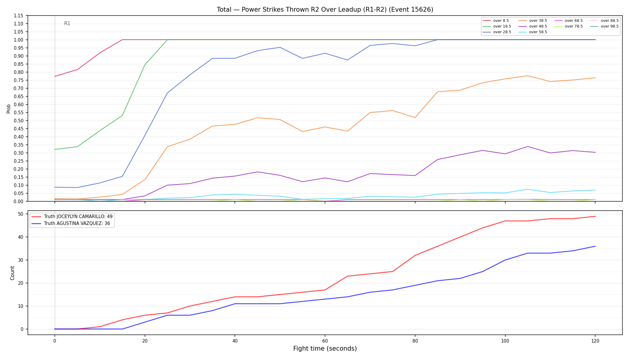 Stats/Round/Total Overs/Power Strikes Thrown/Round 02/15626 Round 02 Over Leadup — Dev