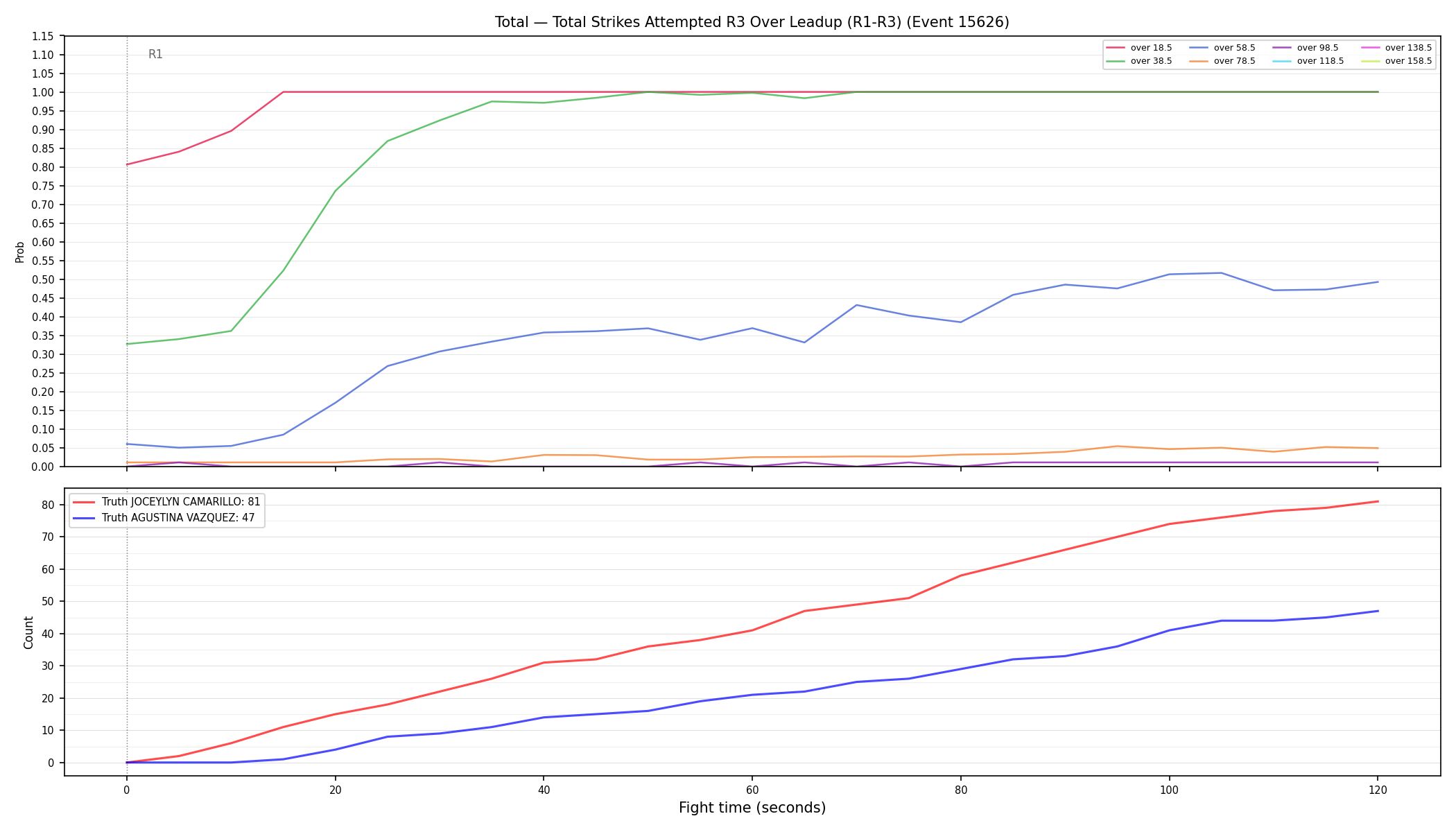 Stats/Round/Total Overs/Total Strikes Attempted/Round 03/15626 Round 03 Over Leadup — Dev