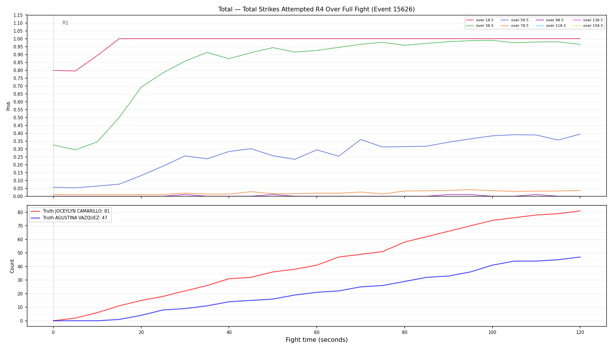 Stats/Round/Total Overs/Total Strikes Attempted/Round 04/15626 Round 04 Over Fight — Dev