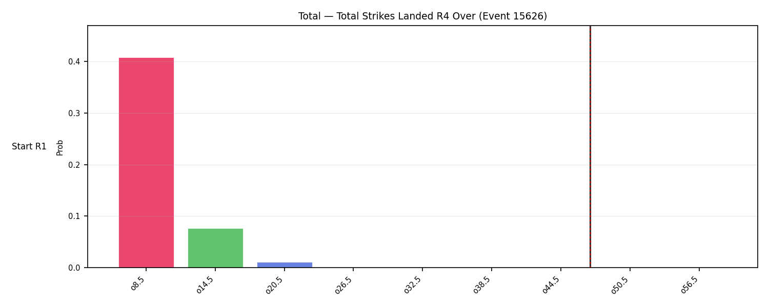 Stats/Round/Total Overs/Total Strikes Landed/Round 04/15626 Round 04 Over Snapshots — Dev