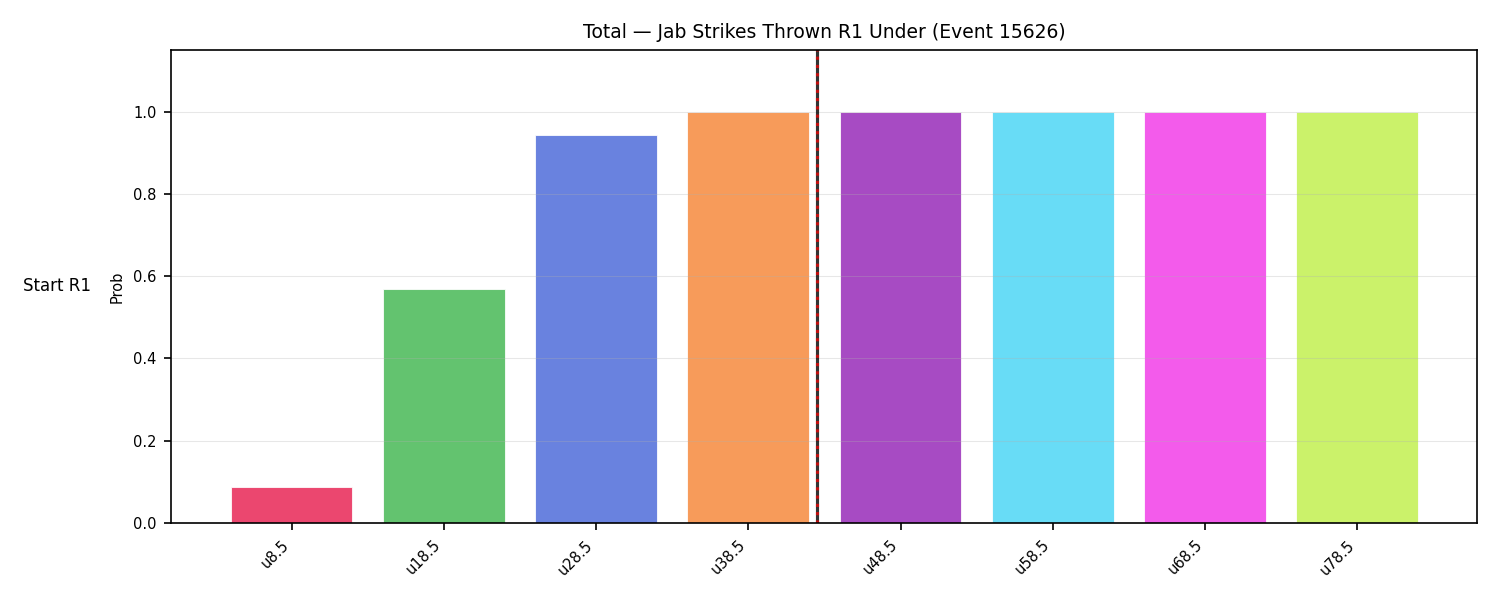 Stats/Round/Total Unders/Jab Strikes Thrown/Round 01/15626 Round 01 Under Snapshots — Dev