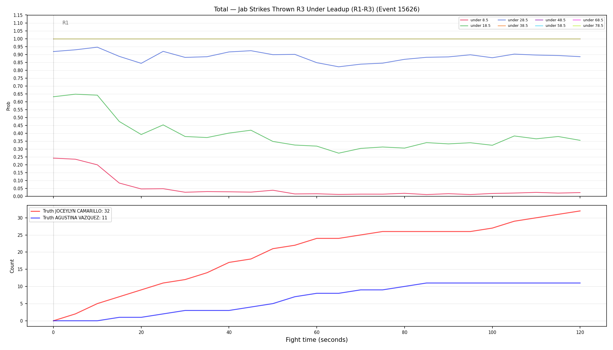 Stats/Round/Total Unders/Jab Strikes Thrown/Round 03/15626 Round 03 Under Leadup — Dev