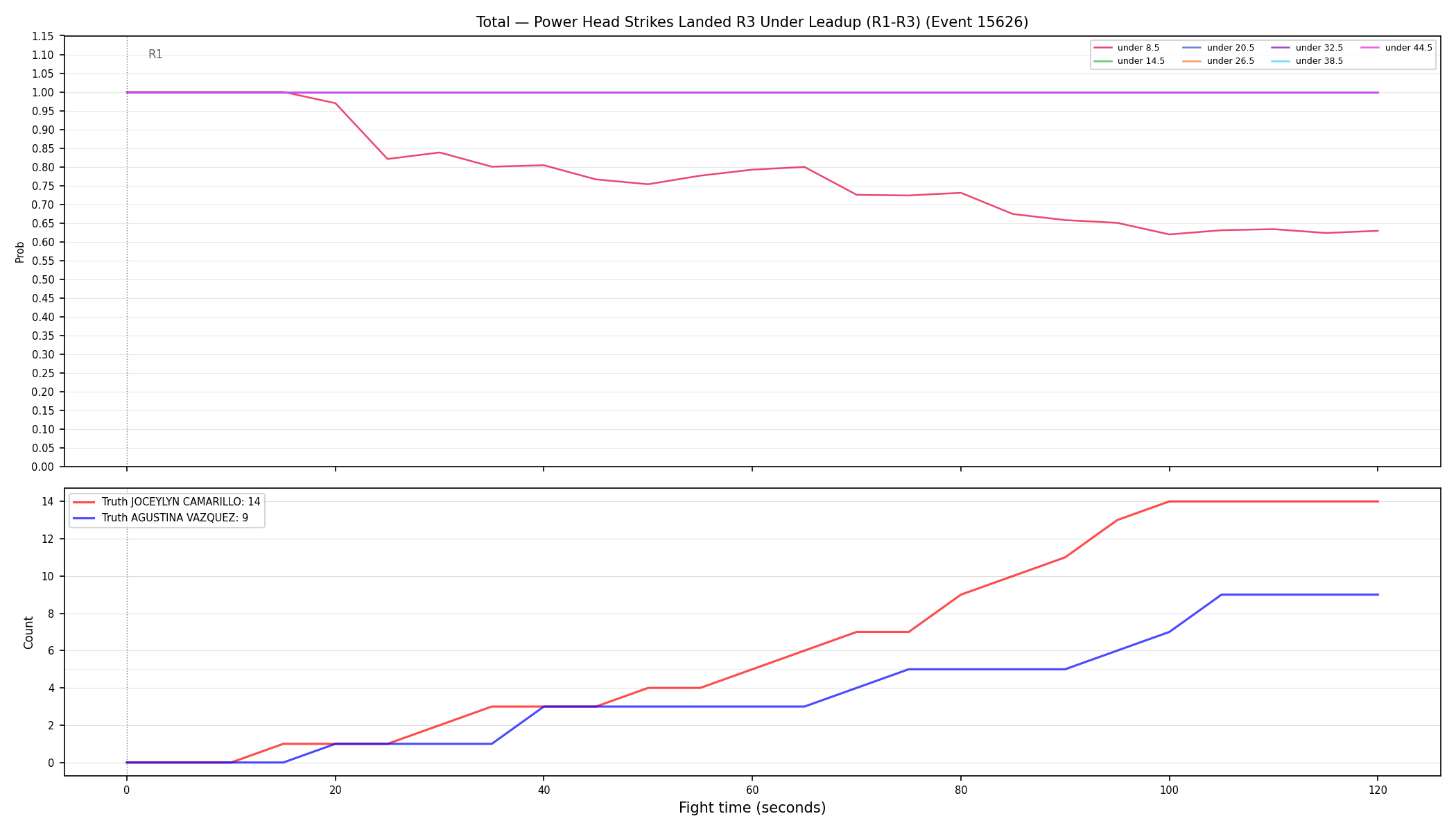 Stats/Round/Total Unders/Power Head Strikes Landed/Round 03/15626 Round 03 Under Leadup — Dev