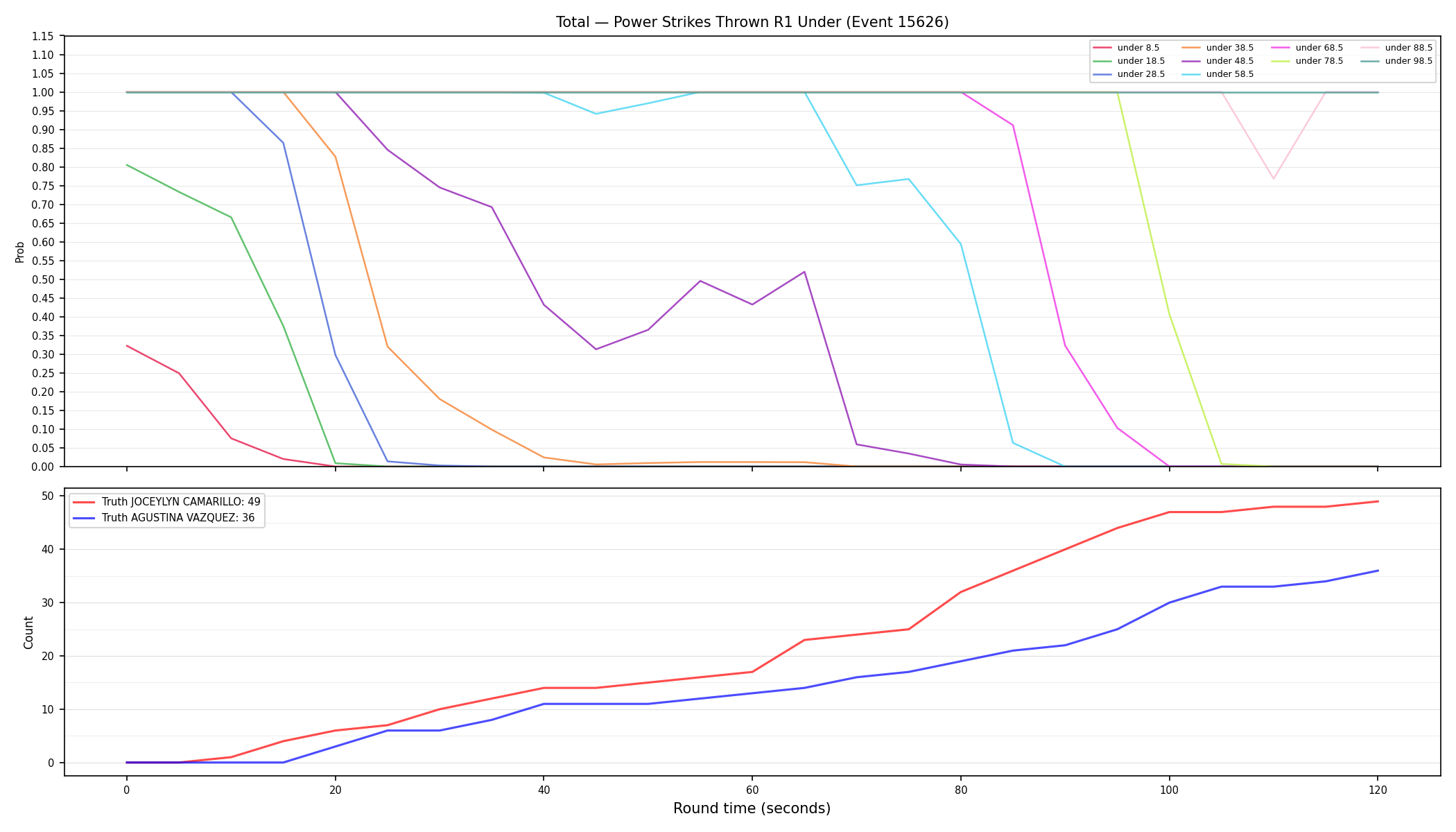 Stats/Round/Total Unders/Power Strikes Thrown/Round 01/15626 Round 01 Under — Dev