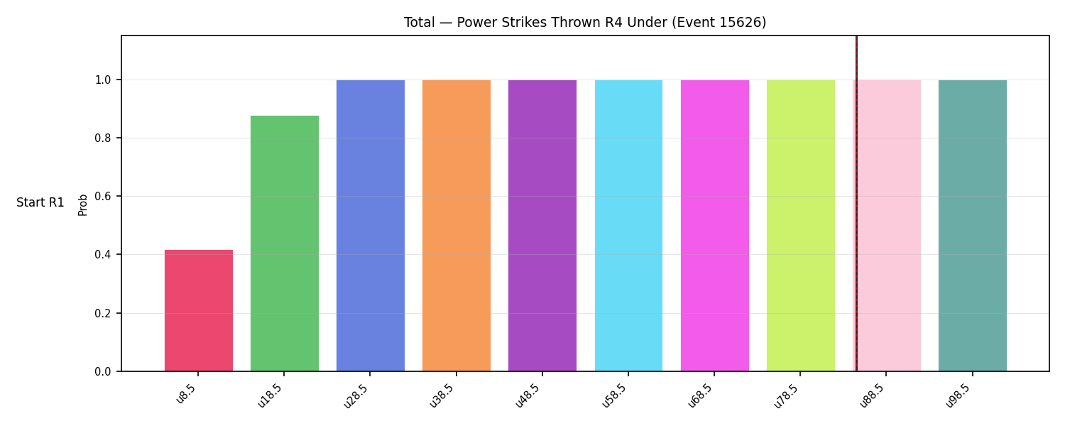 Stats/Round/Total Unders/Power Strikes Thrown/Round 04/15626 Round 04 Under Snapshots — Dev