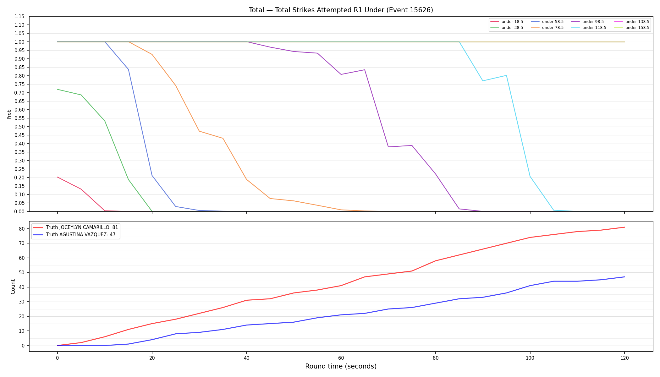 Stats/Round/Total Unders/Total Strikes Attempted/Round 01/15626 Round 01 Under — Dev