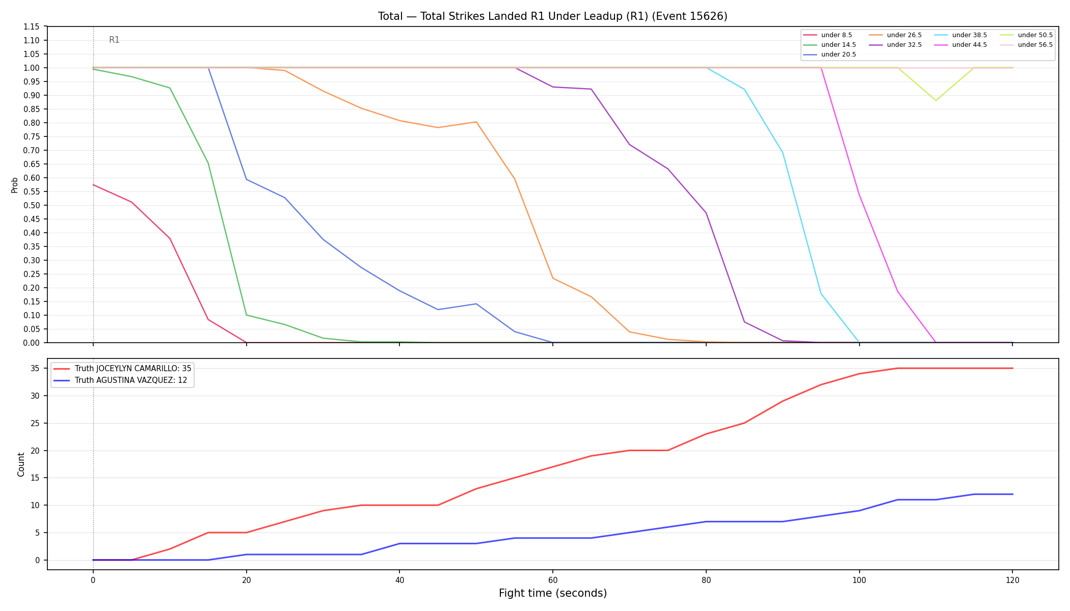 Stats/Round/Total Unders/Total Strikes Landed/Round 01/15626 Round 01 Under Leadup — Dev