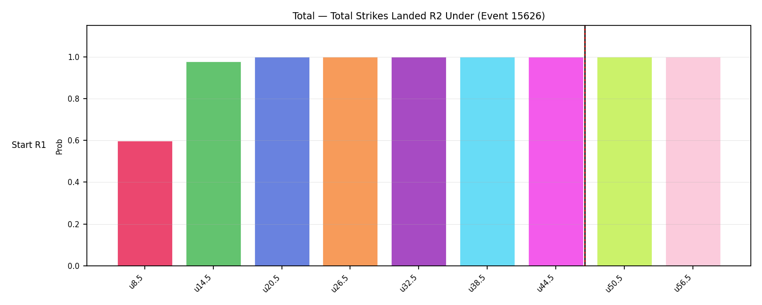 Stats/Round/Total Unders/Total Strikes Landed/Round 02/15626 Round 02 Under Snapshots — Dev