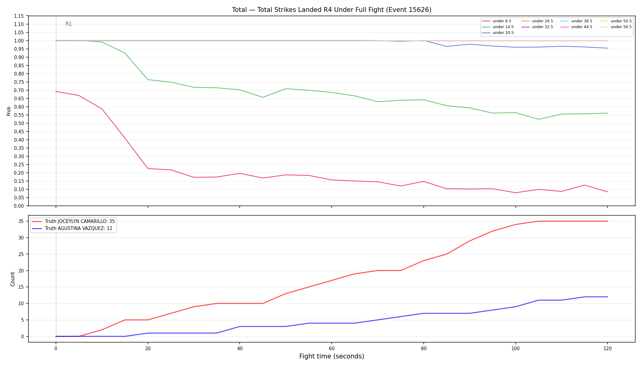 Stats/Round/Total Unders/Total Strikes Landed/Round 04/15626 Round 04 Under Fight — Dev