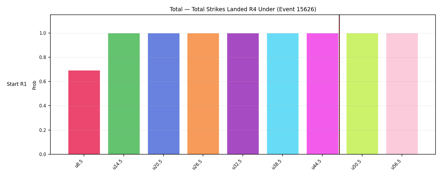 Stats/Round/Total Unders/Total Strikes Landed/Round 04/15626 Round 04 Under Snapshots — Dev