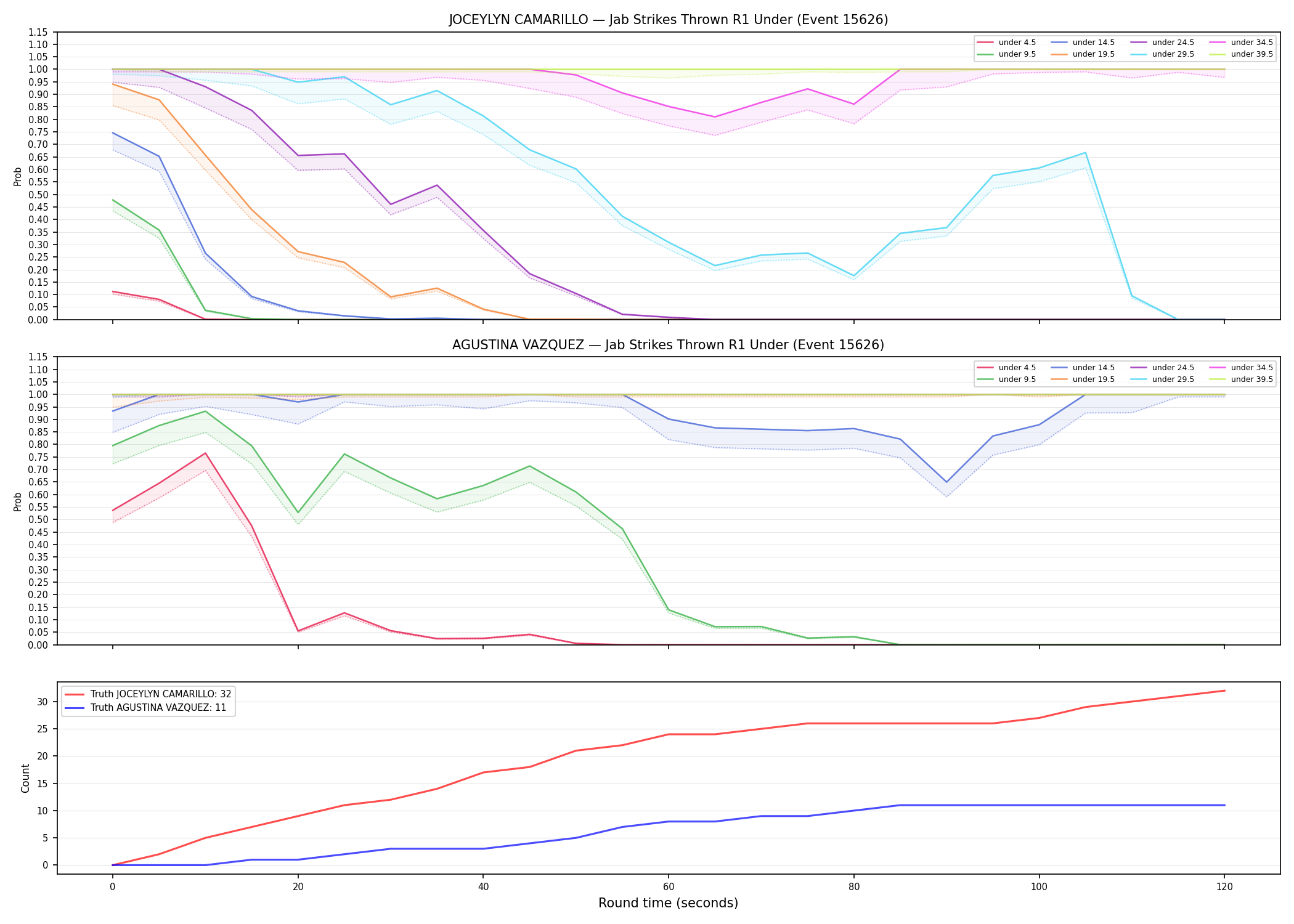 Round: Jab Strikes Thrown — round 1 — Dev