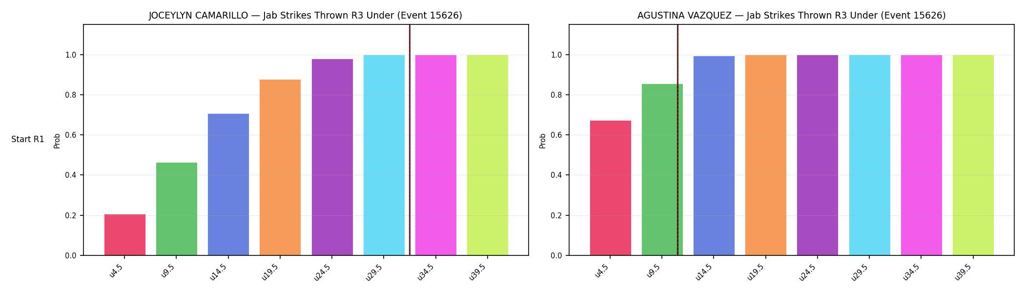 Round: Jab Strikes Thrown — round 3 — snapshots — Dev