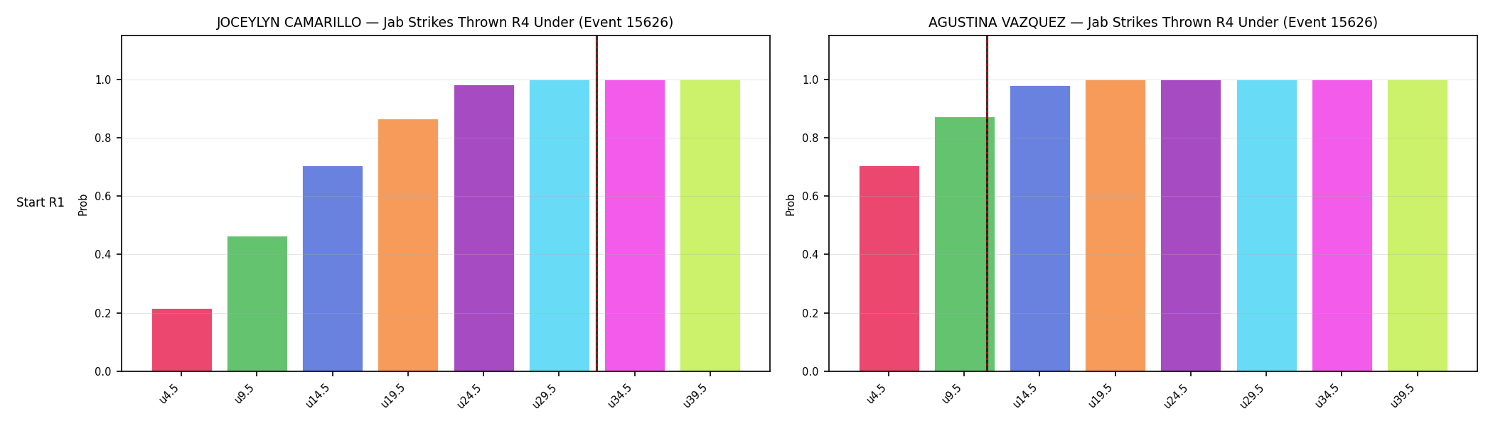 Round: Jab Strikes Thrown — round 4 — snapshots — Dev
