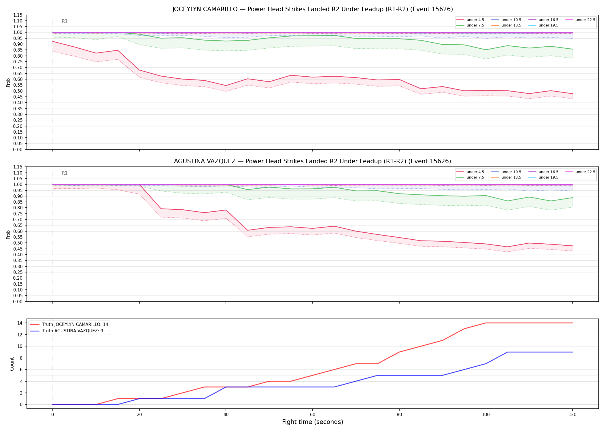 Round: Power Head Strikes Landed — round 2 — leadup — Dev