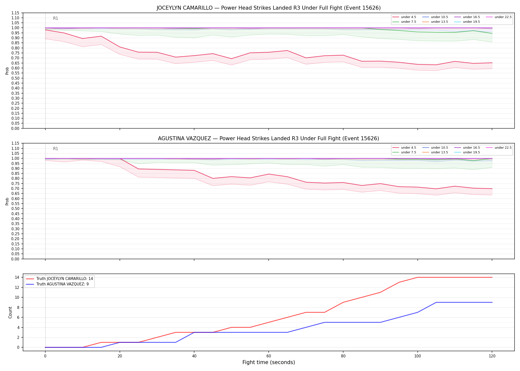 Round: Power Head Strikes Landed — round 3 — fight view — Dev