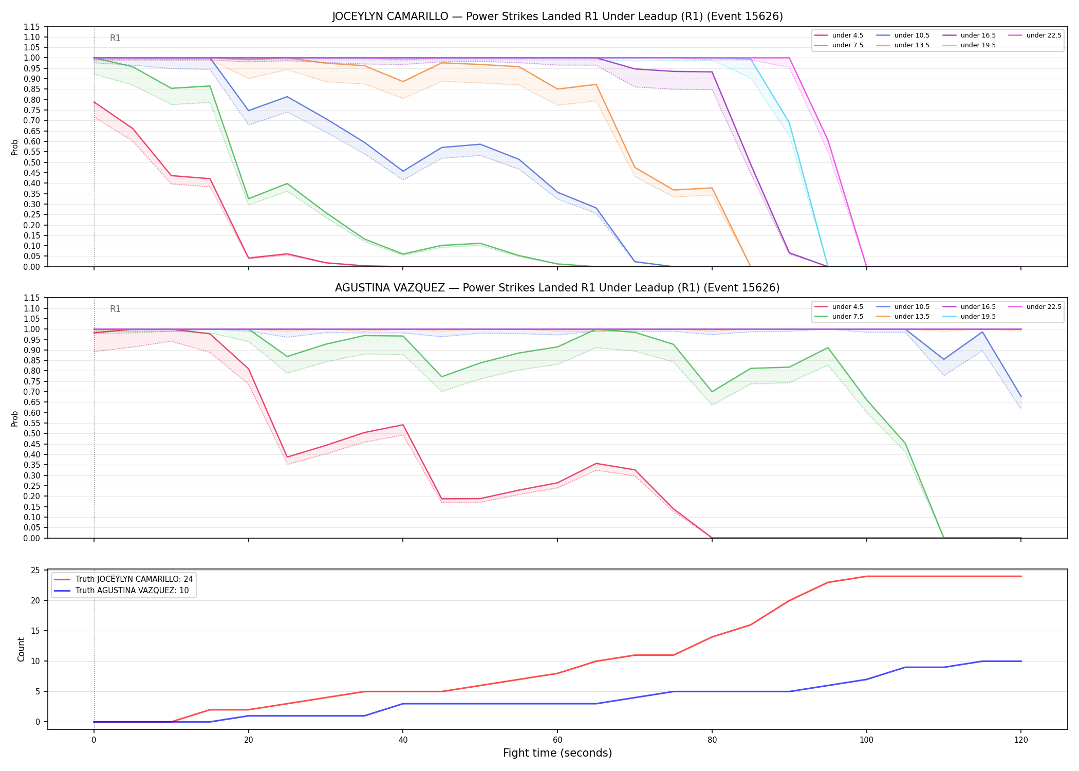 Round: Power Strikes Landed — round 1 — leadup — Dev