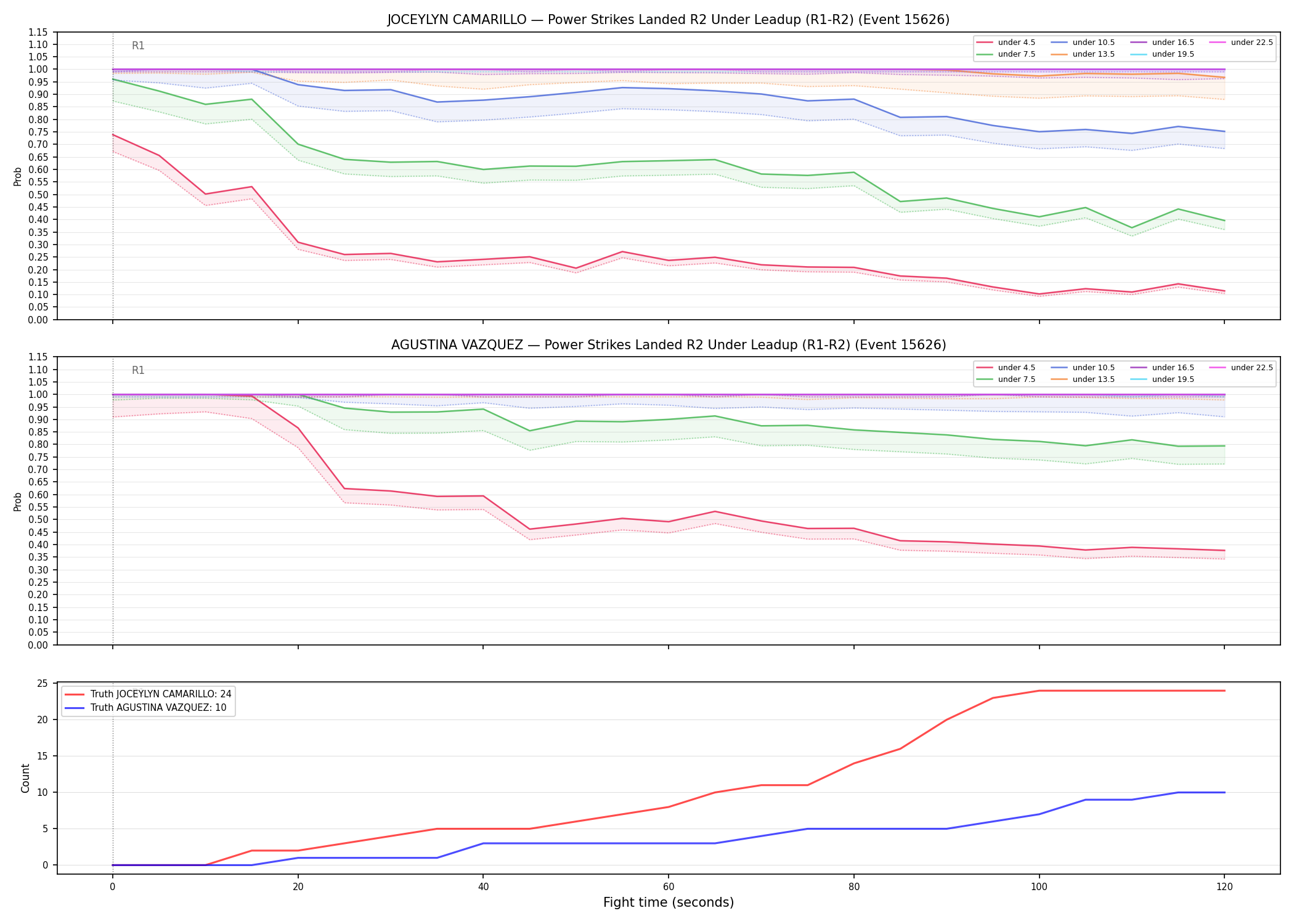 Round: Power Strikes Landed — round 2 — leadup — Dev