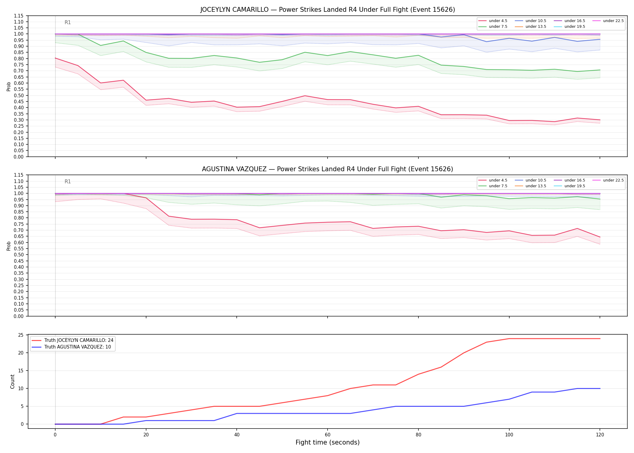 Round: Power Strikes Landed — round 4 — fight view — Dev