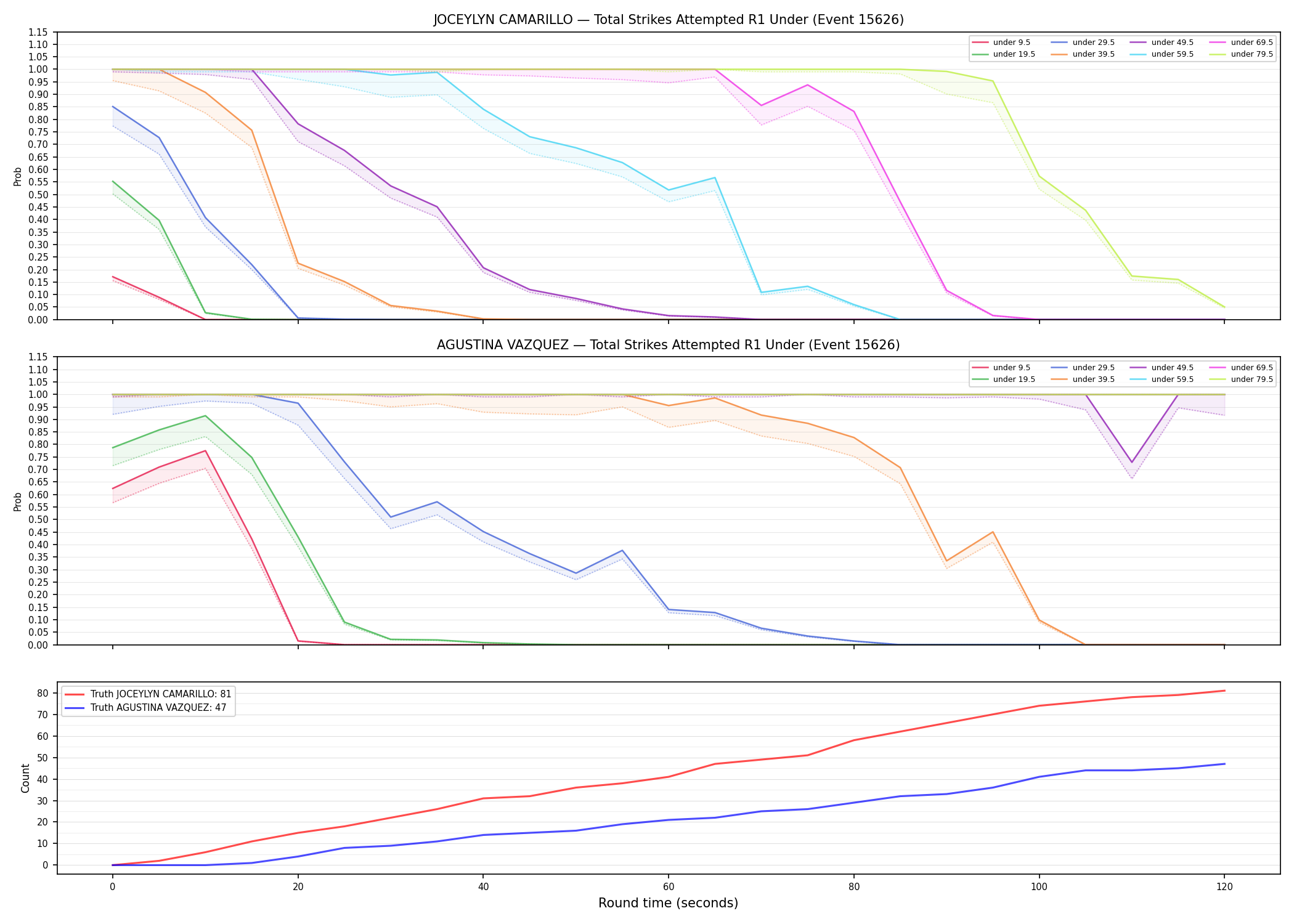 Round: Total Strikes Attempted — round 1 — Dev