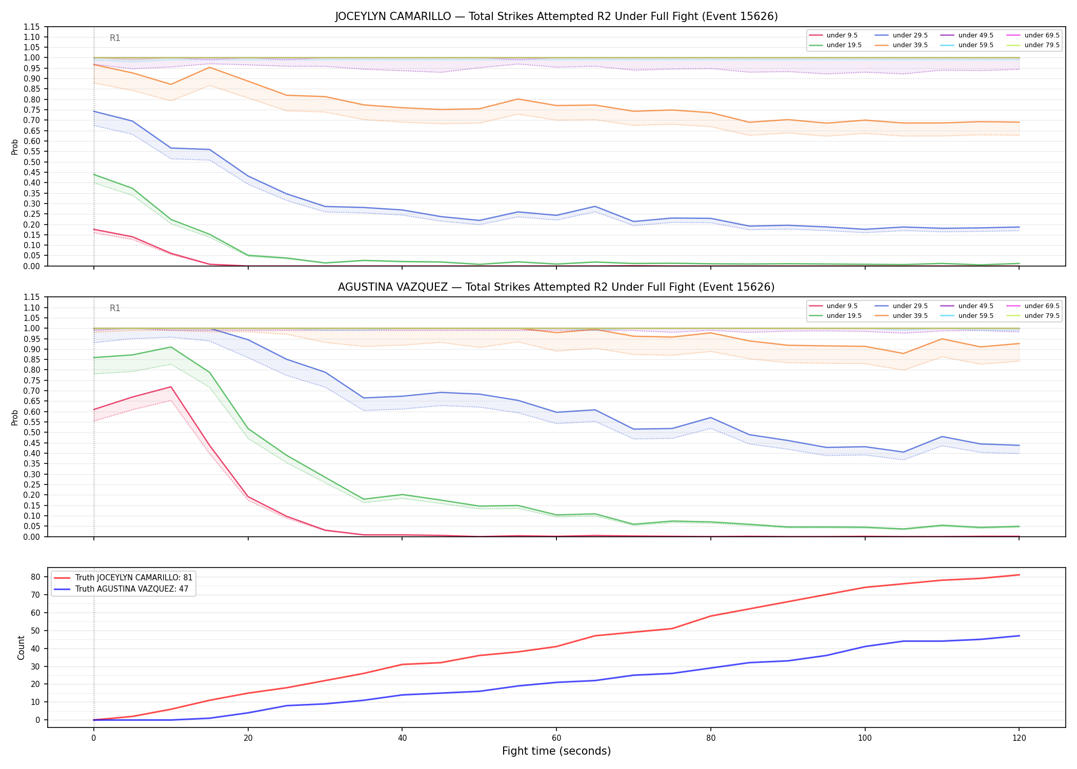 Round: Total Strikes Attempted — round 2 — fight view — Dev