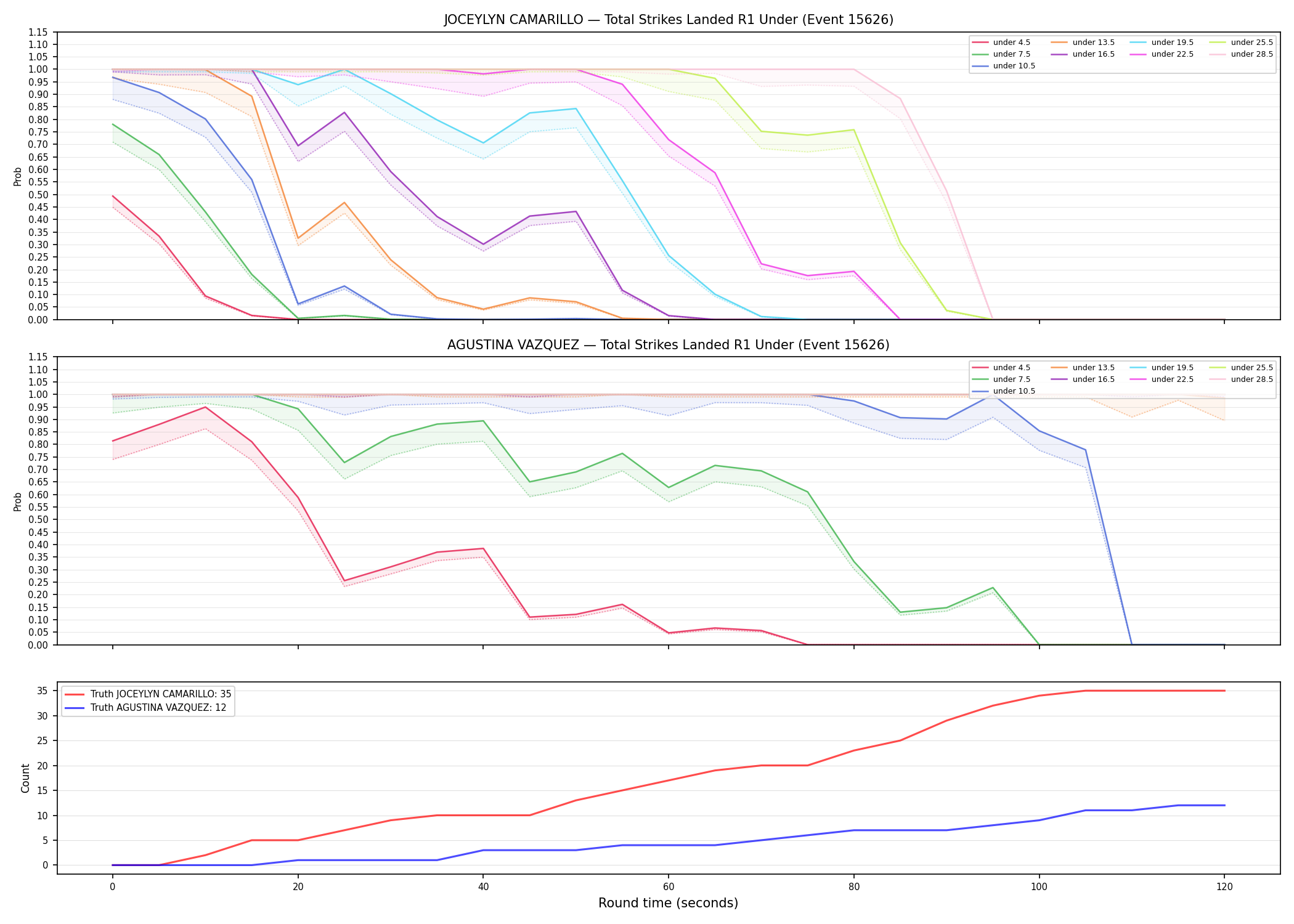 Round: Total Strikes Landed — round 1 — Dev