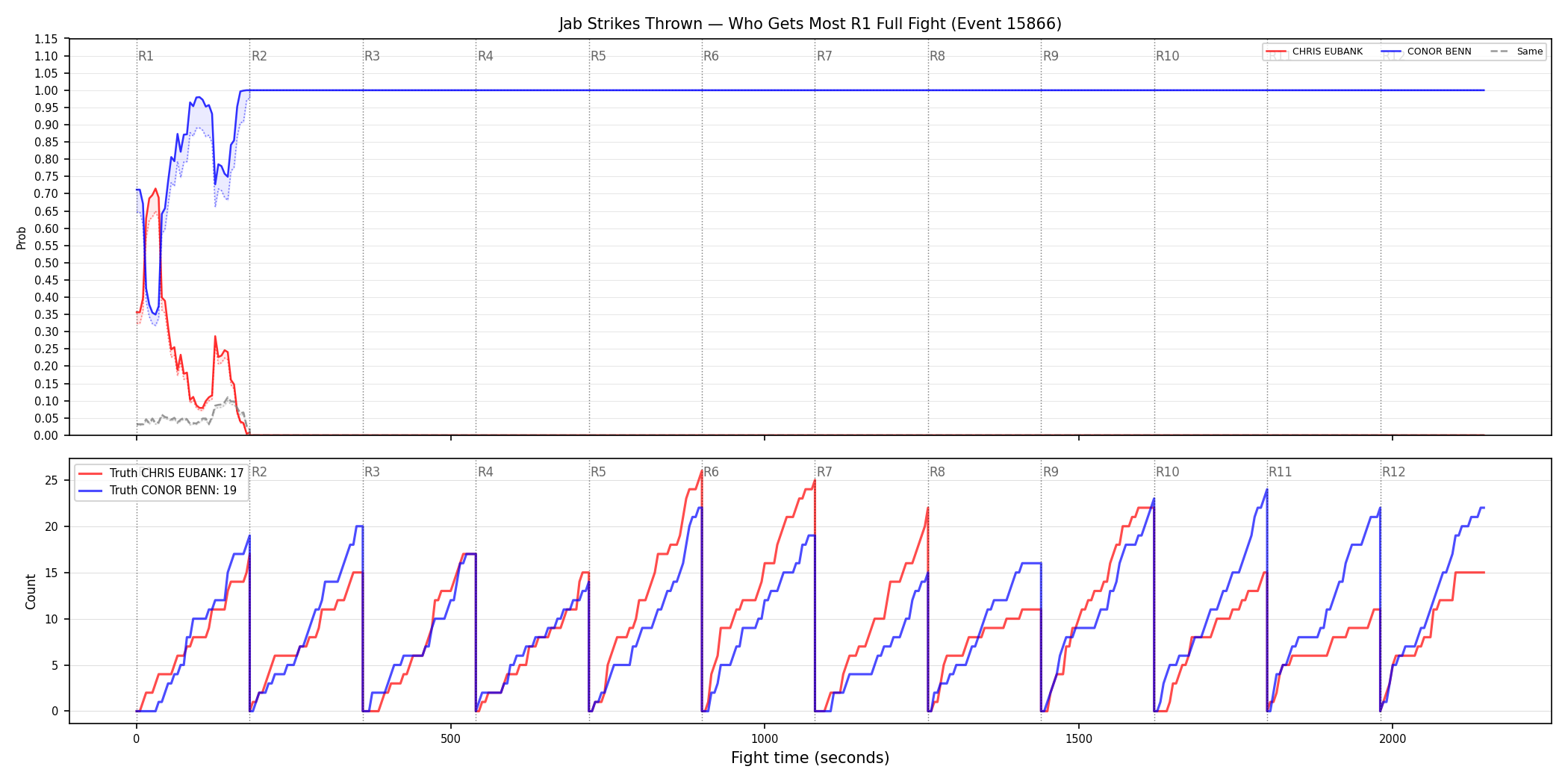 Round: Jab Strikes Thrown — round 1 — fight view — Dev