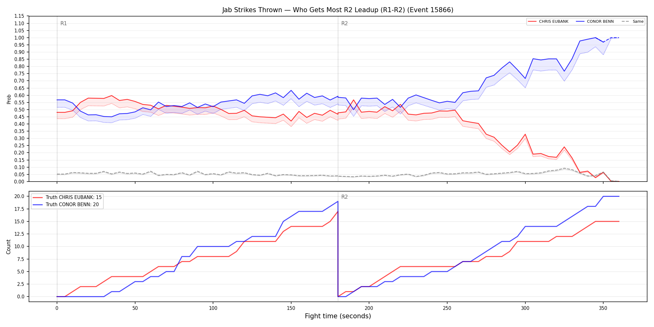 Round: Jab Strikes Thrown — round 2 — leadup — Dev
