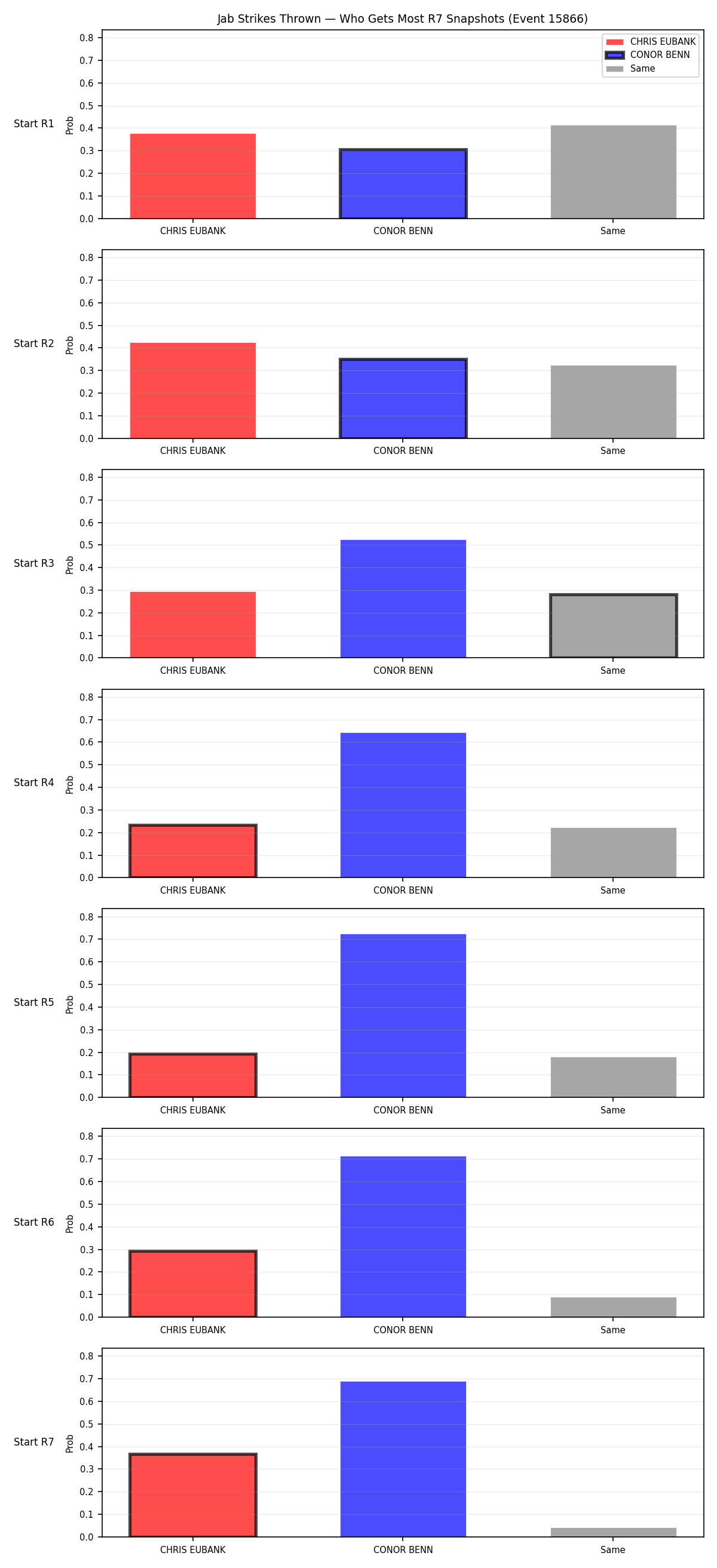 Round: Jab Strikes Thrown — round 7 — snapshots — Dev