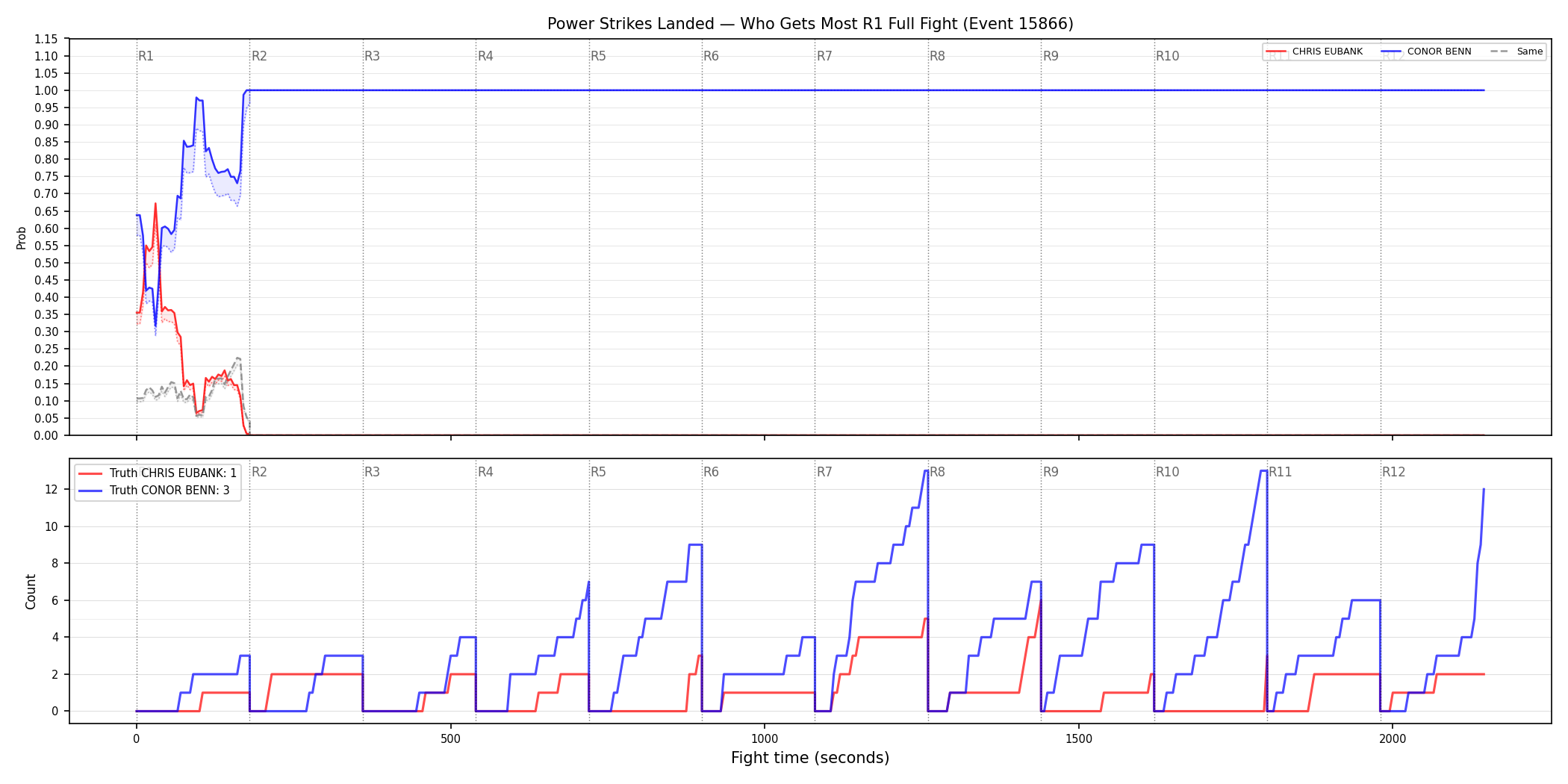 Round: Power Strikes Landed — round 1 — fight view — Dev