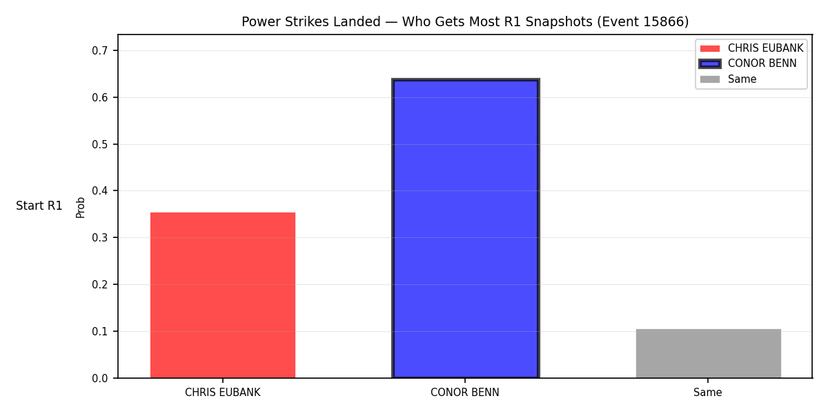 Round: Power Strikes Landed — round 1 — snapshots — Dev