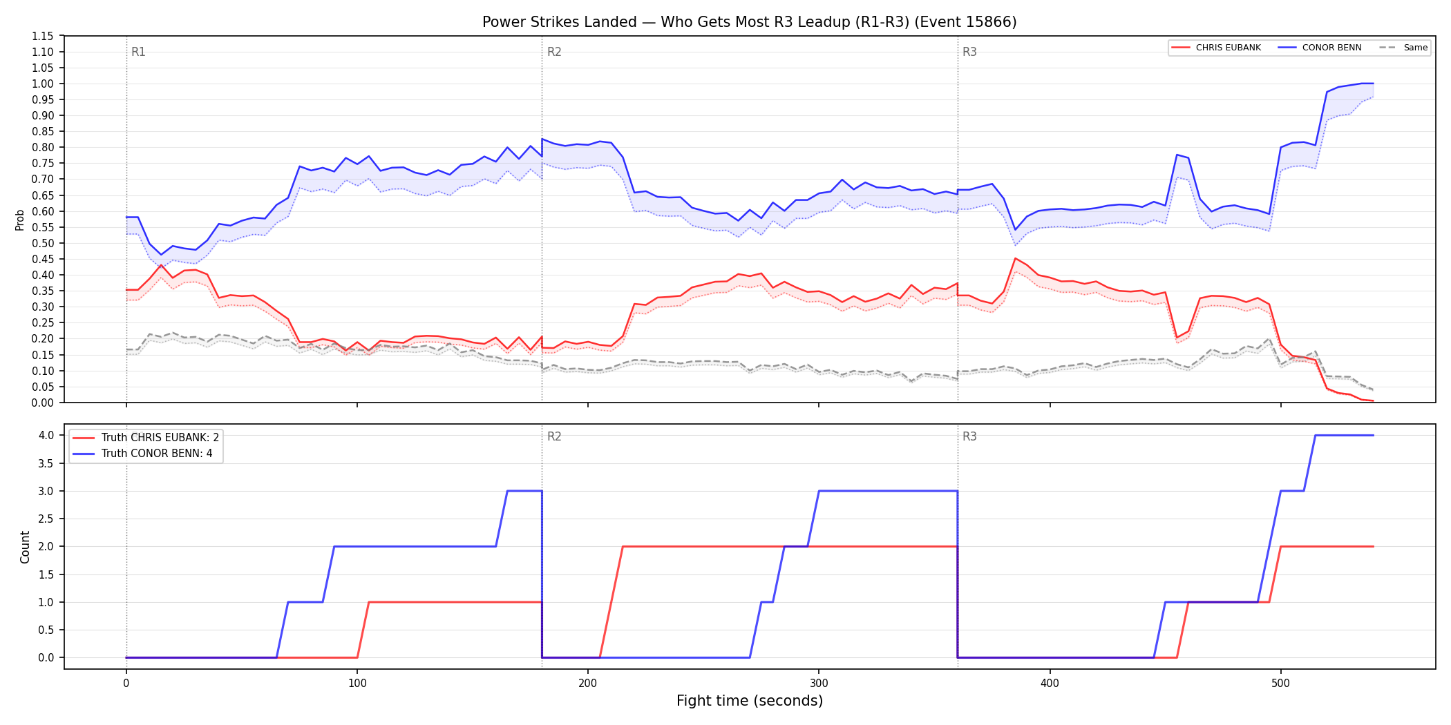 Round: Power Strikes Landed — round 3 — leadup — Dev