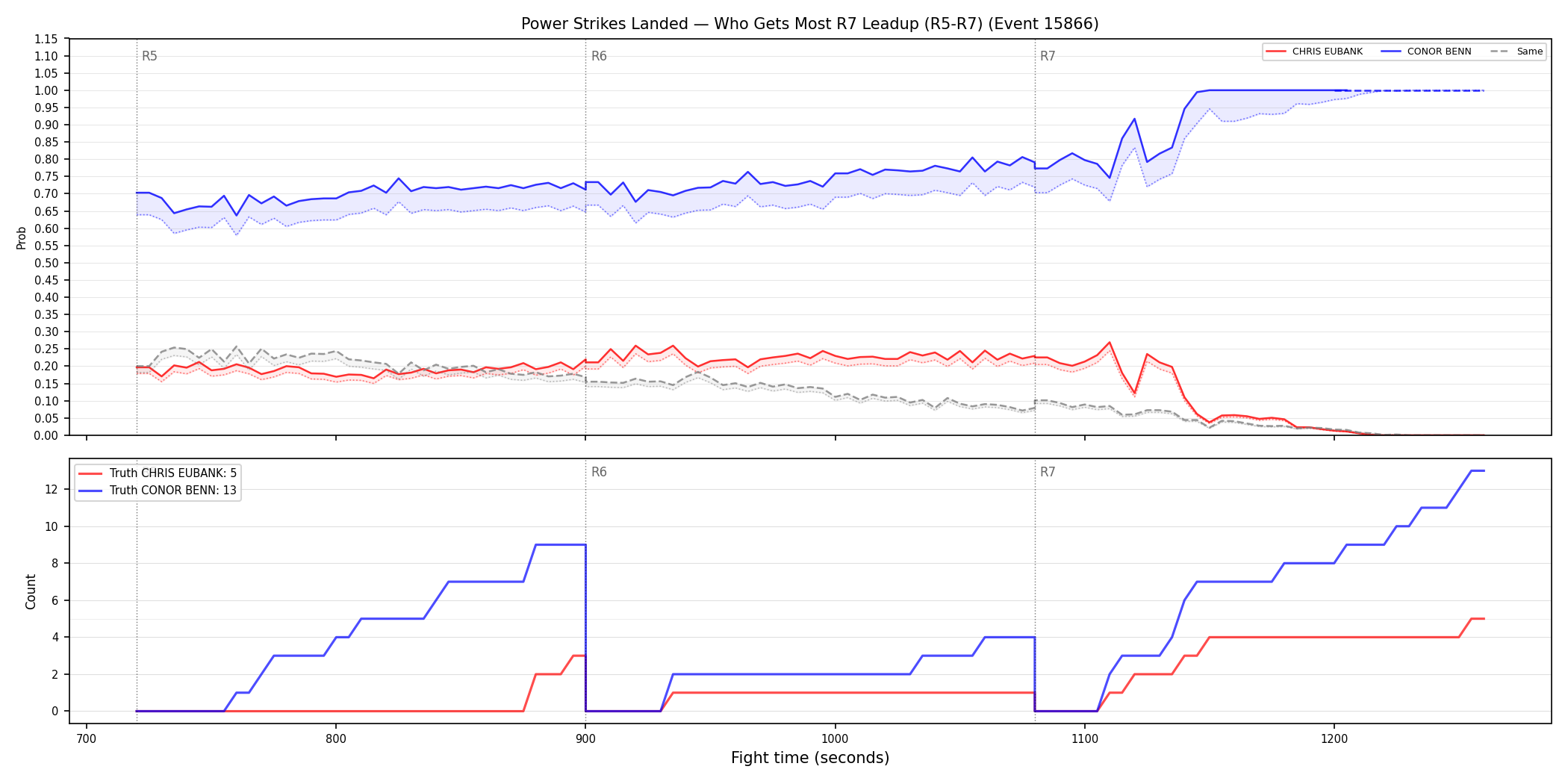 Round: Power Strikes Landed — round 7 — leadup — Dev